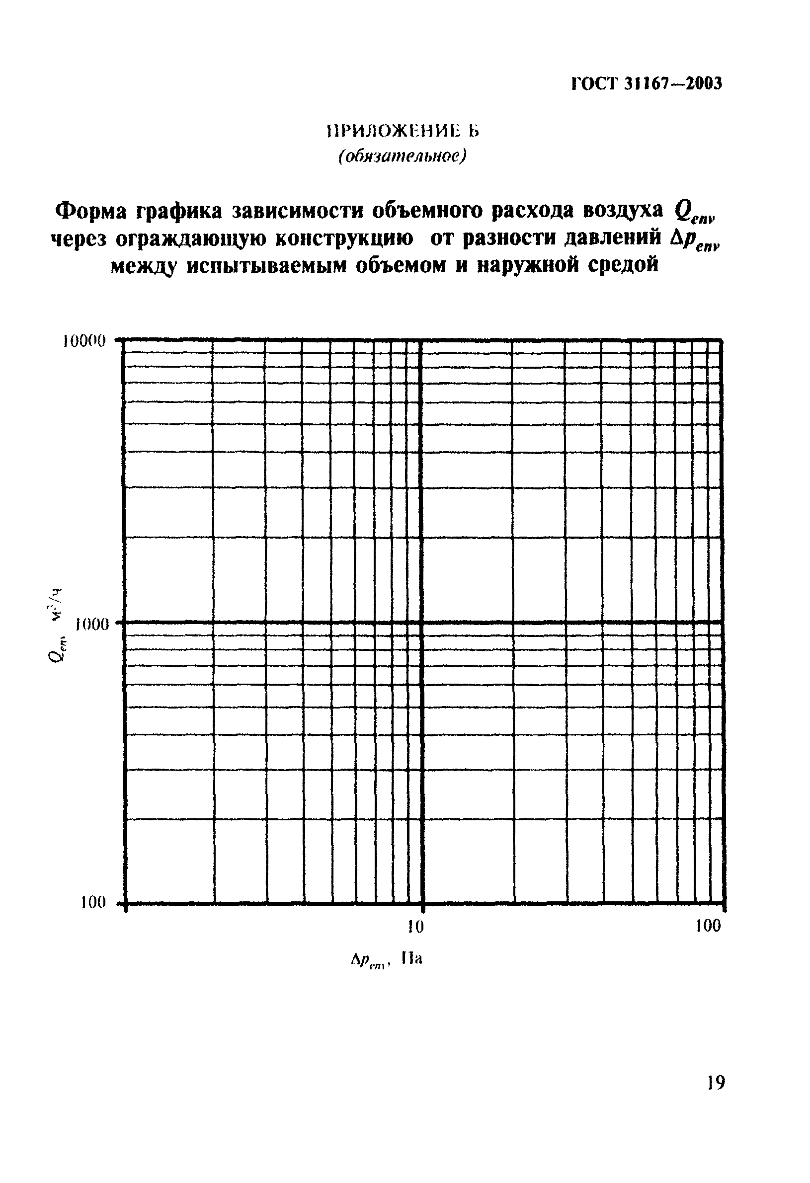 ГОСТ 31167-2003