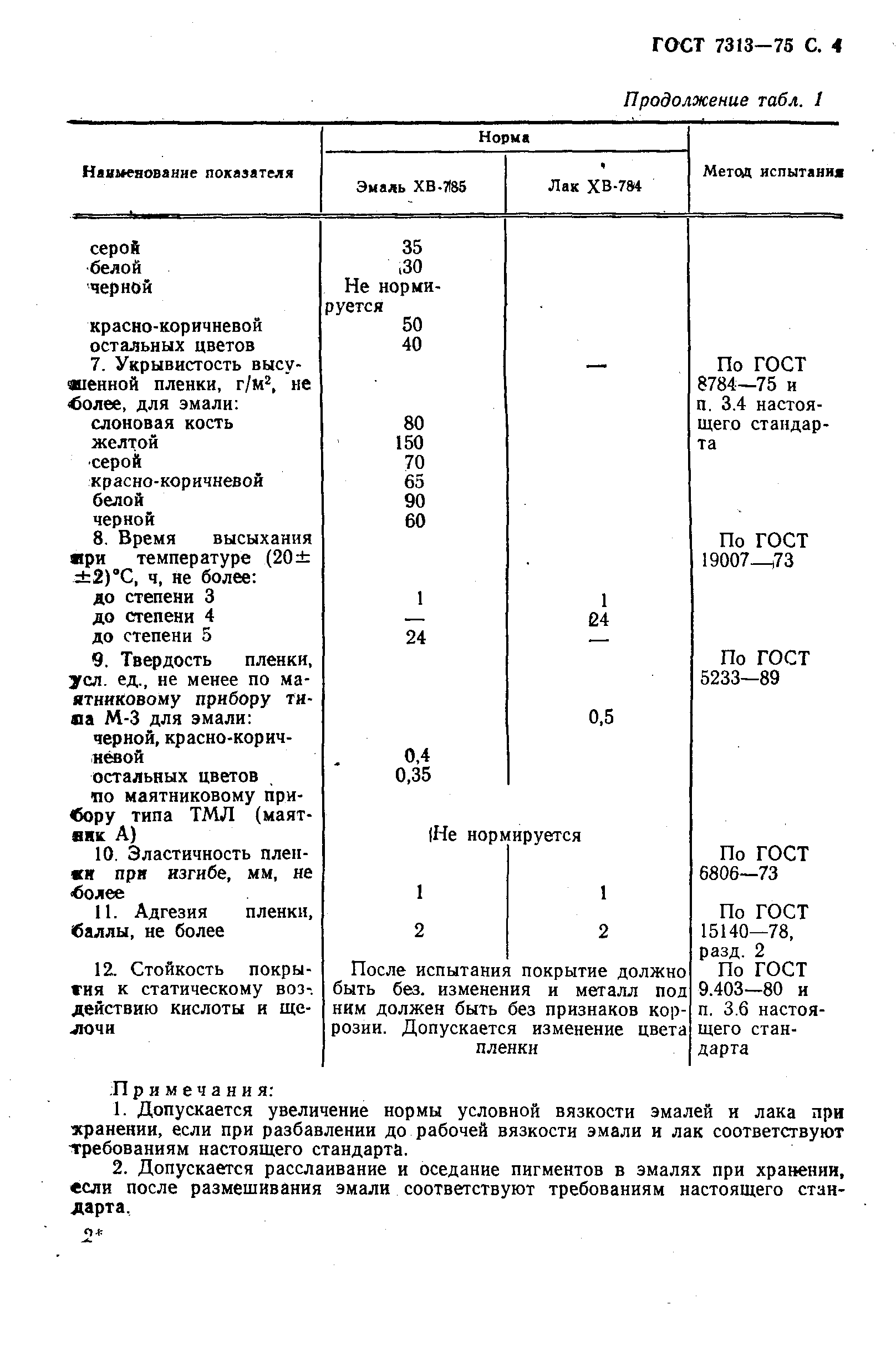 ГОСТ 7313-75