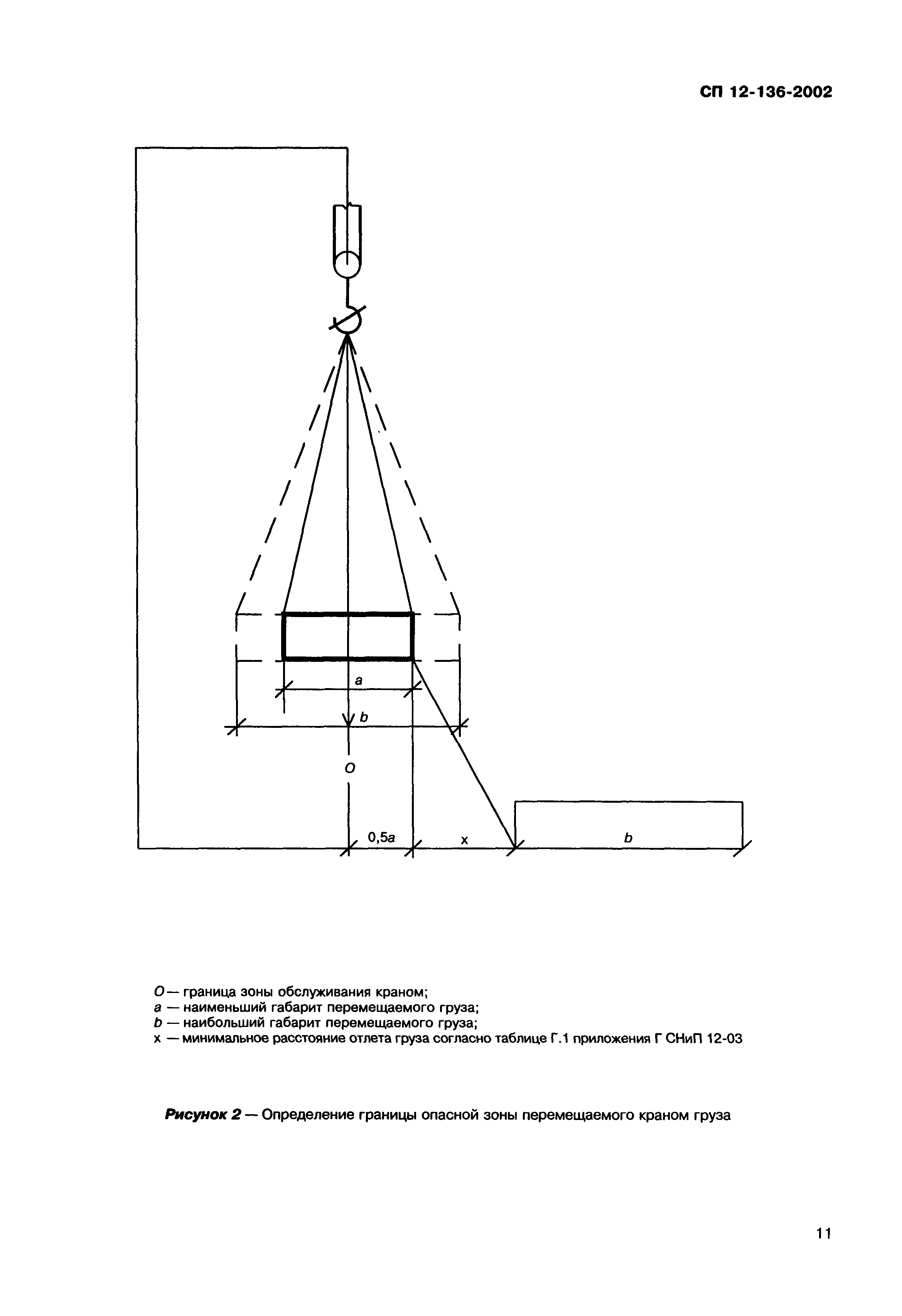 Справочное пособие к СП 12-136-2002