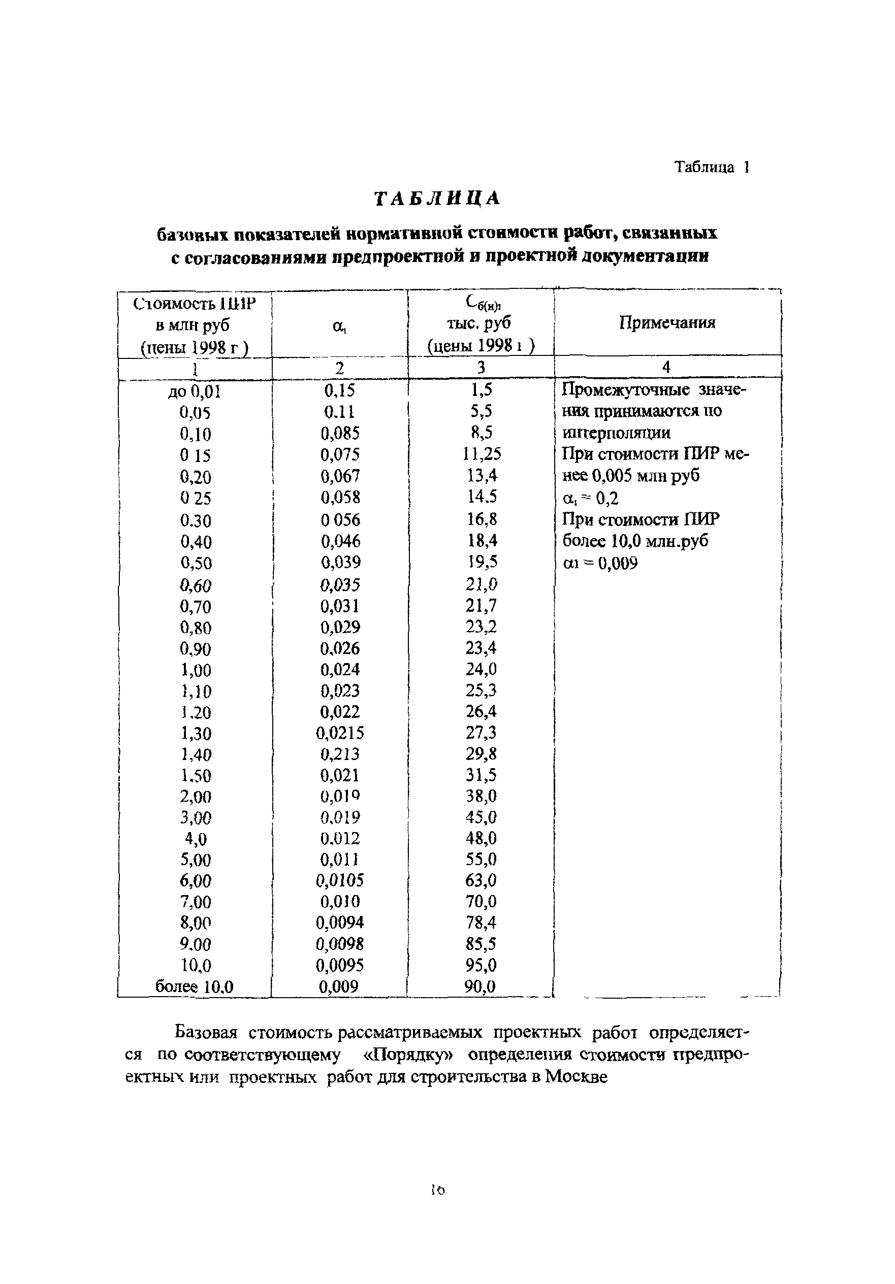 МРР 3.2.09.02-00