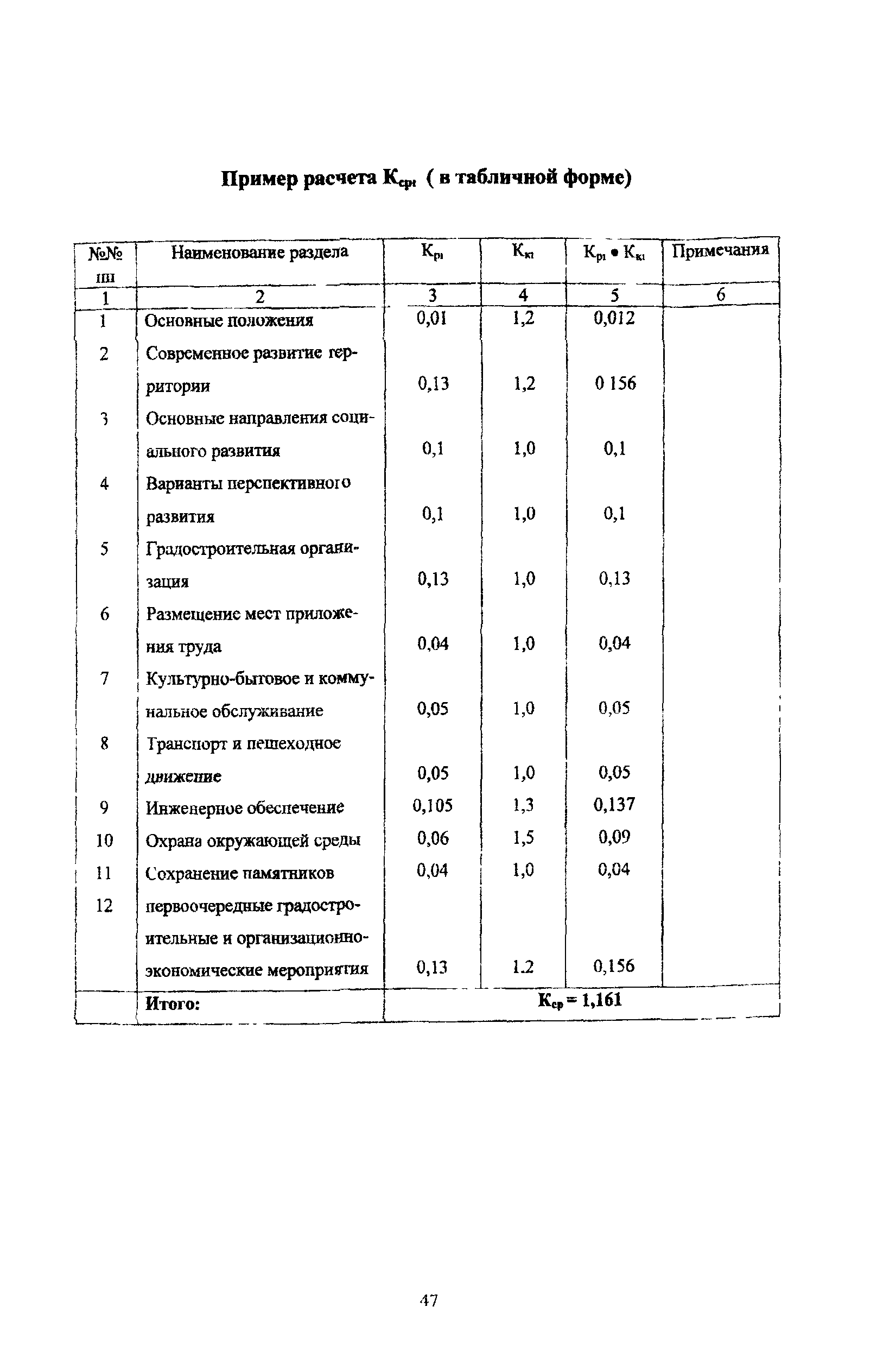 МРР 3.2.09.02-00