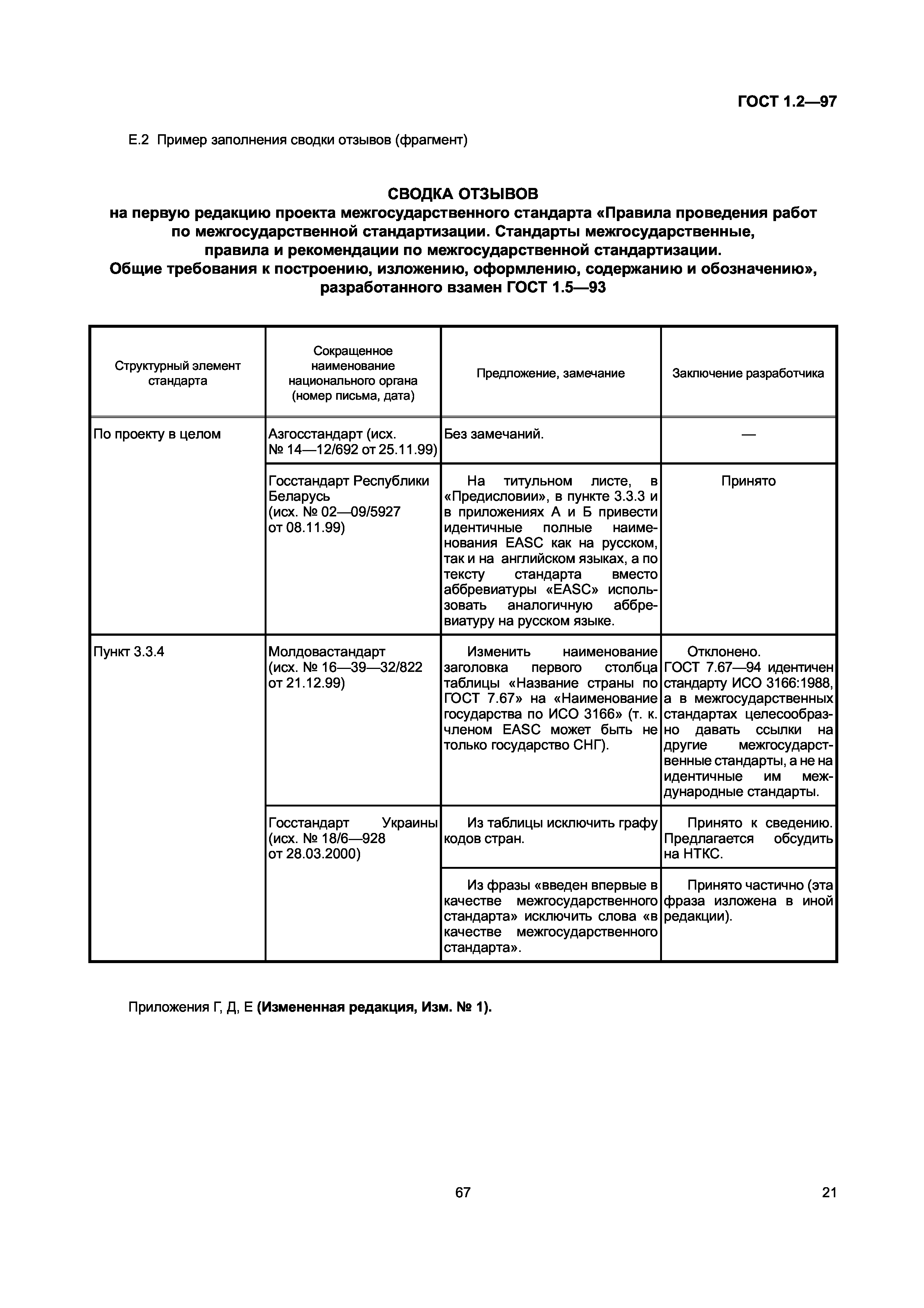 ГОСТ 1.2-97