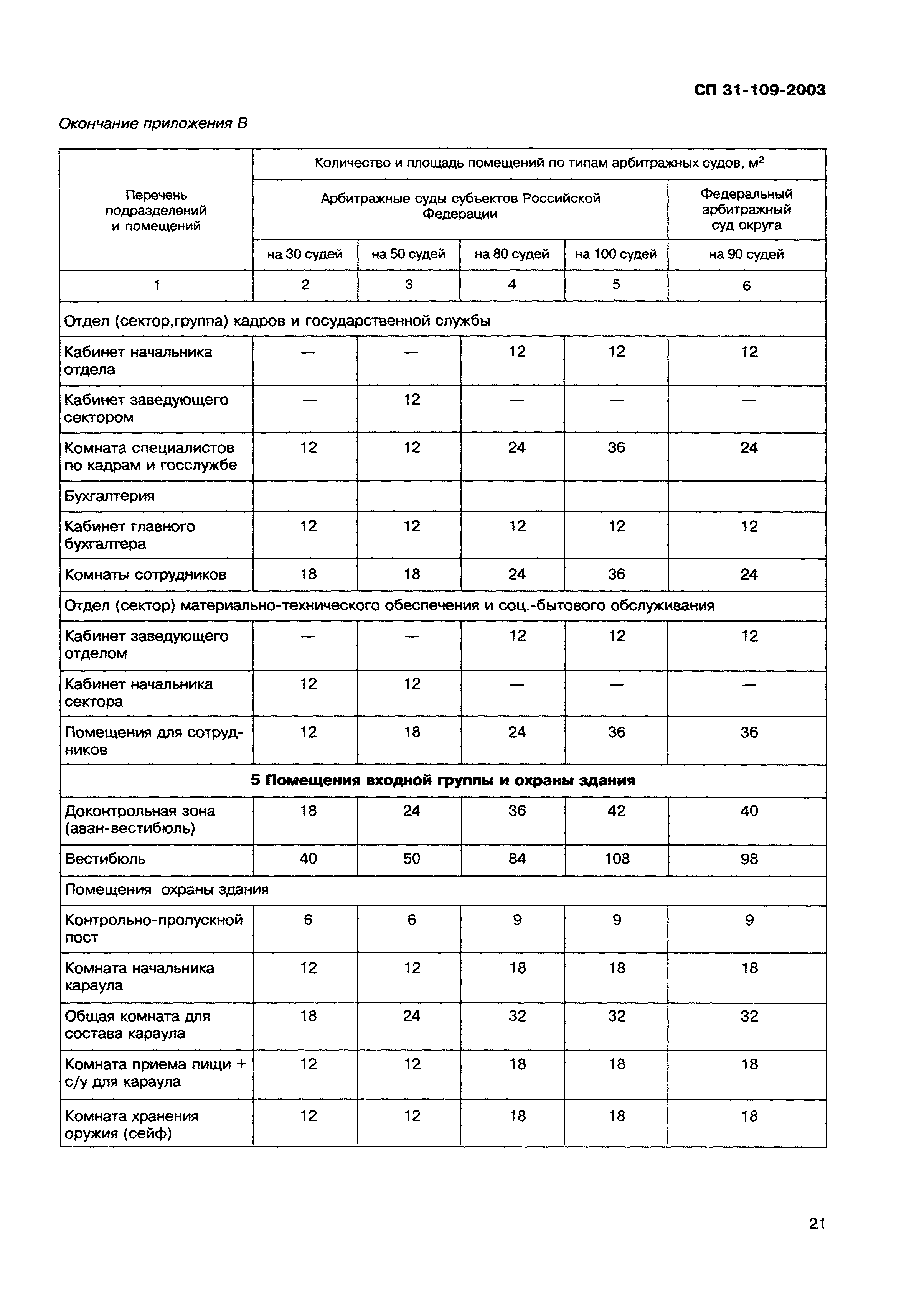 СП 31-109-2003