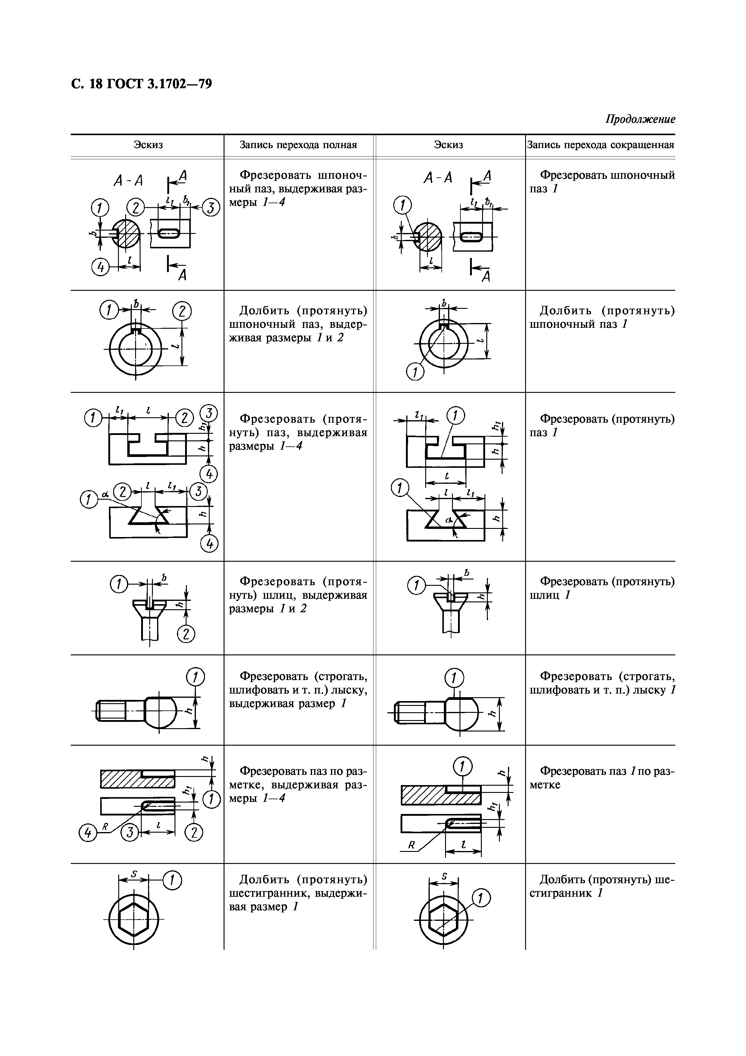 ГОСТ 3.1702-79