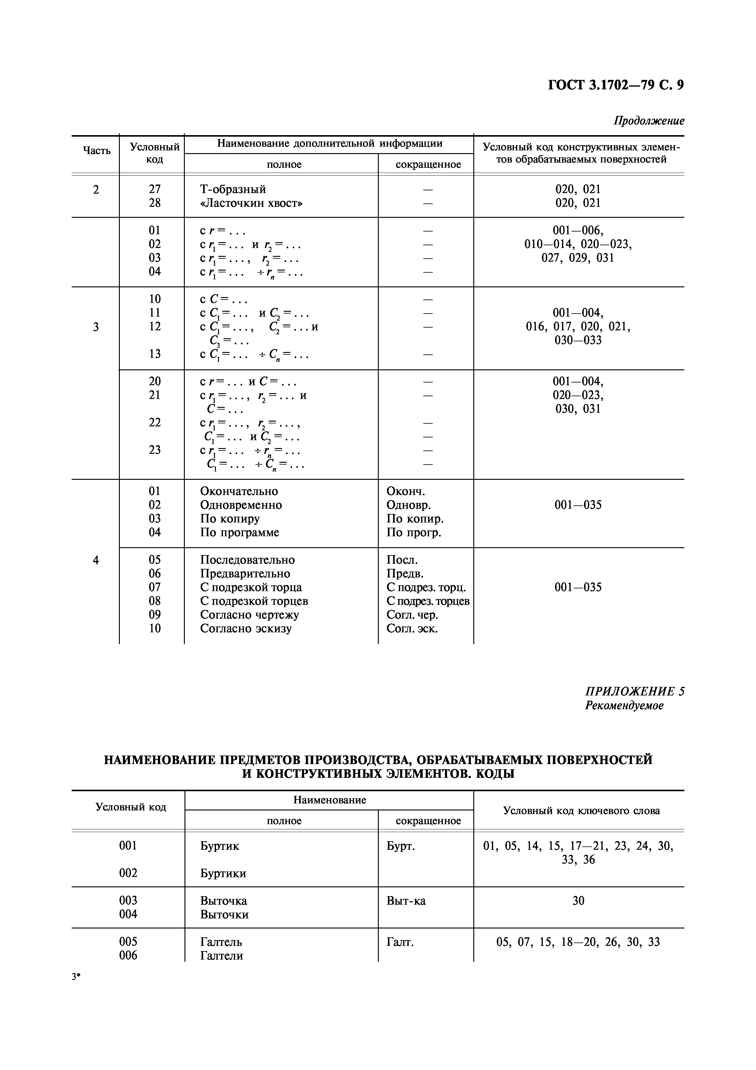 ГОСТ 3.1702-79