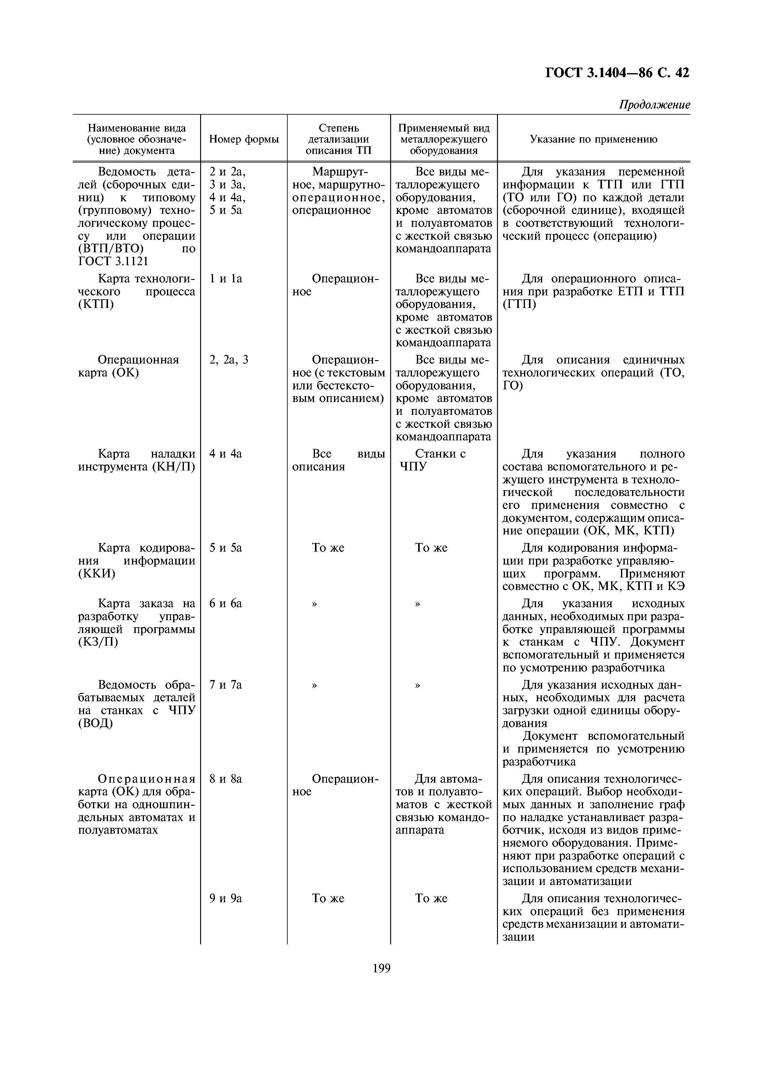 ГОСТ 3.1404-86