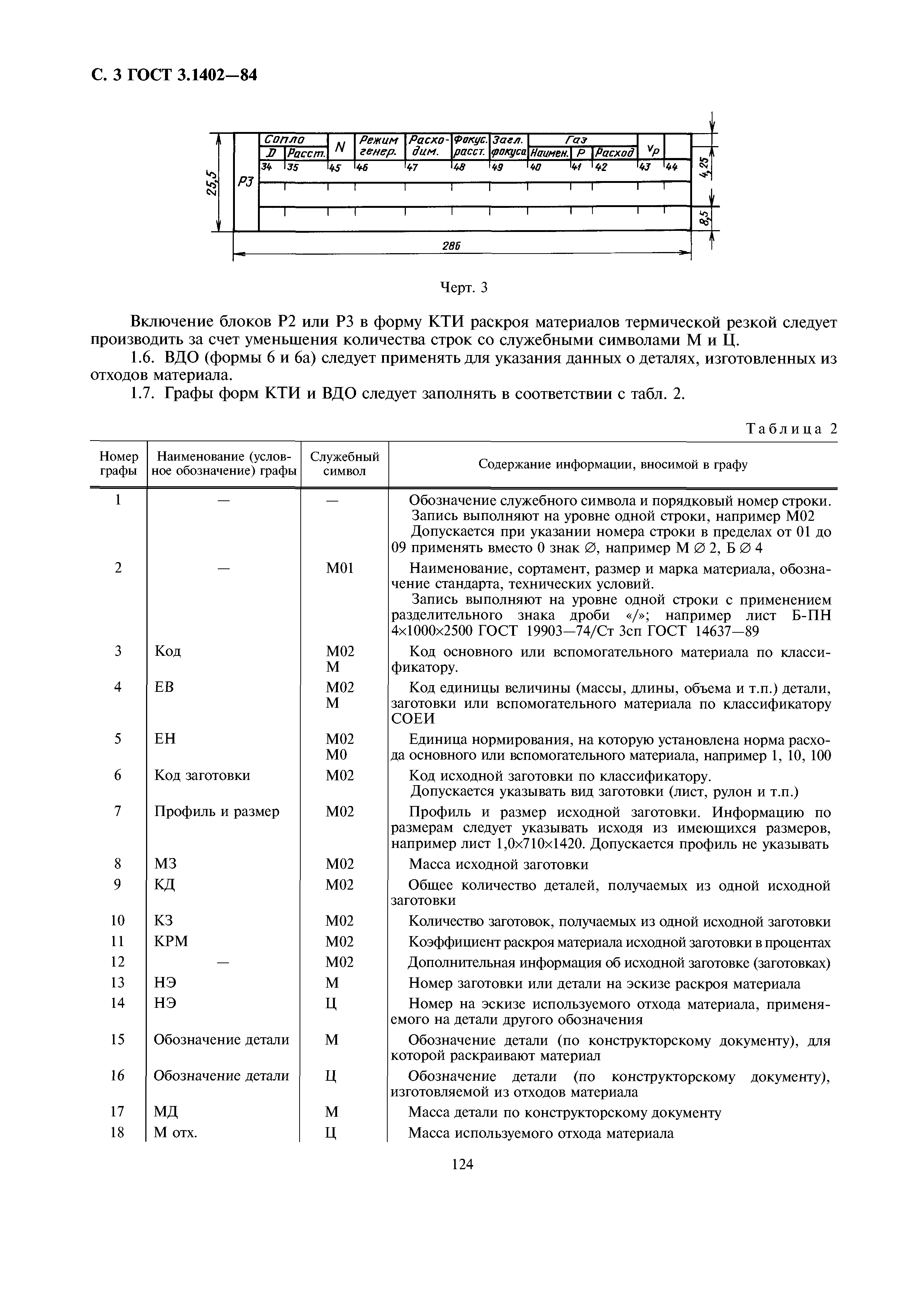 ГОСТ 3.1402-84