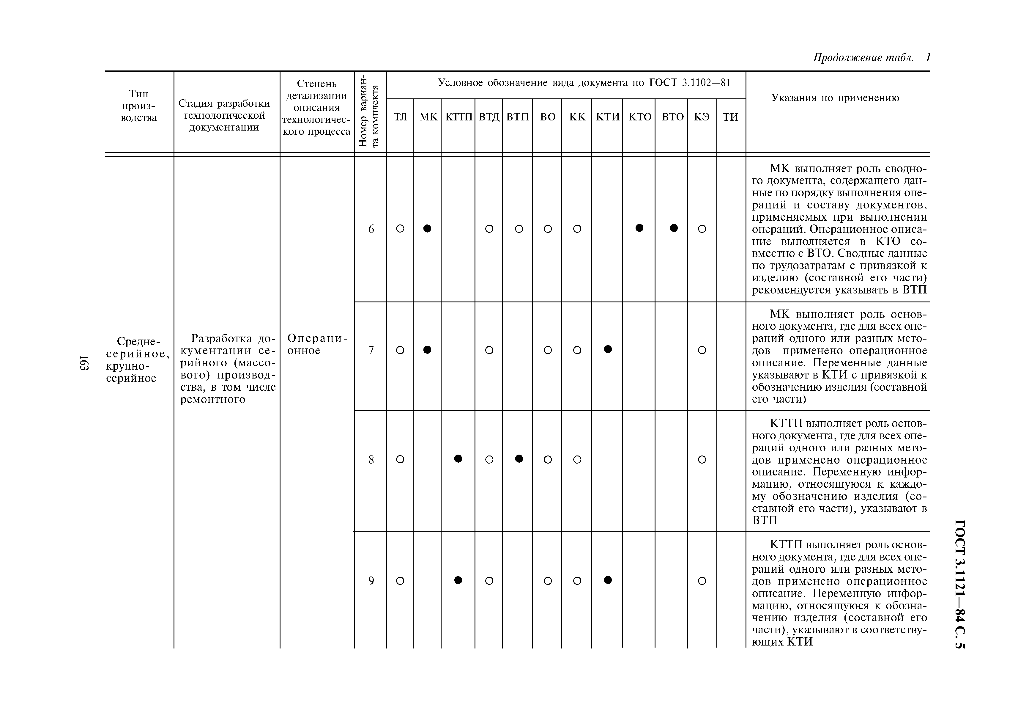 ГОСТ 3.1121-84