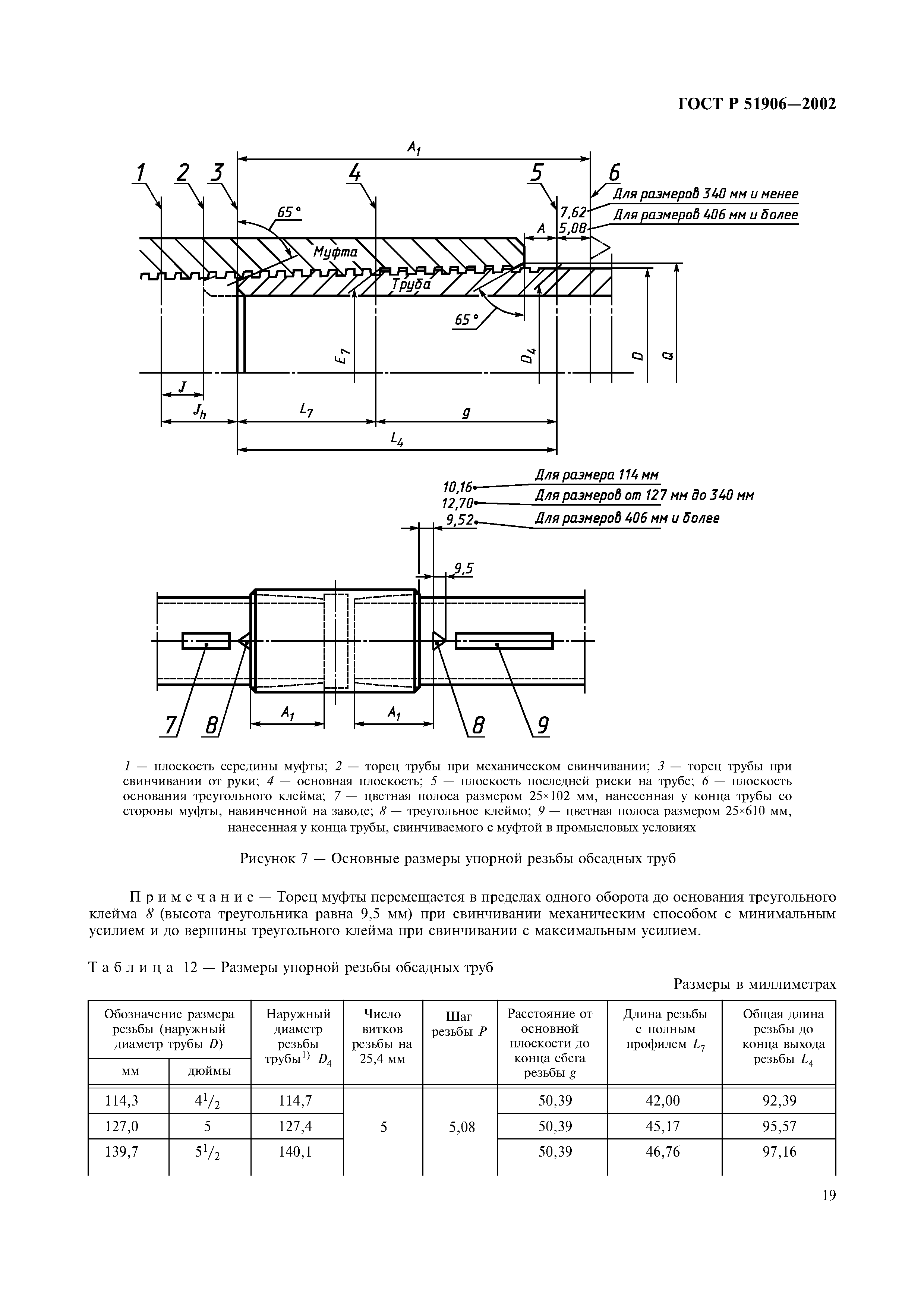 ГОСТ Р 51906-2002