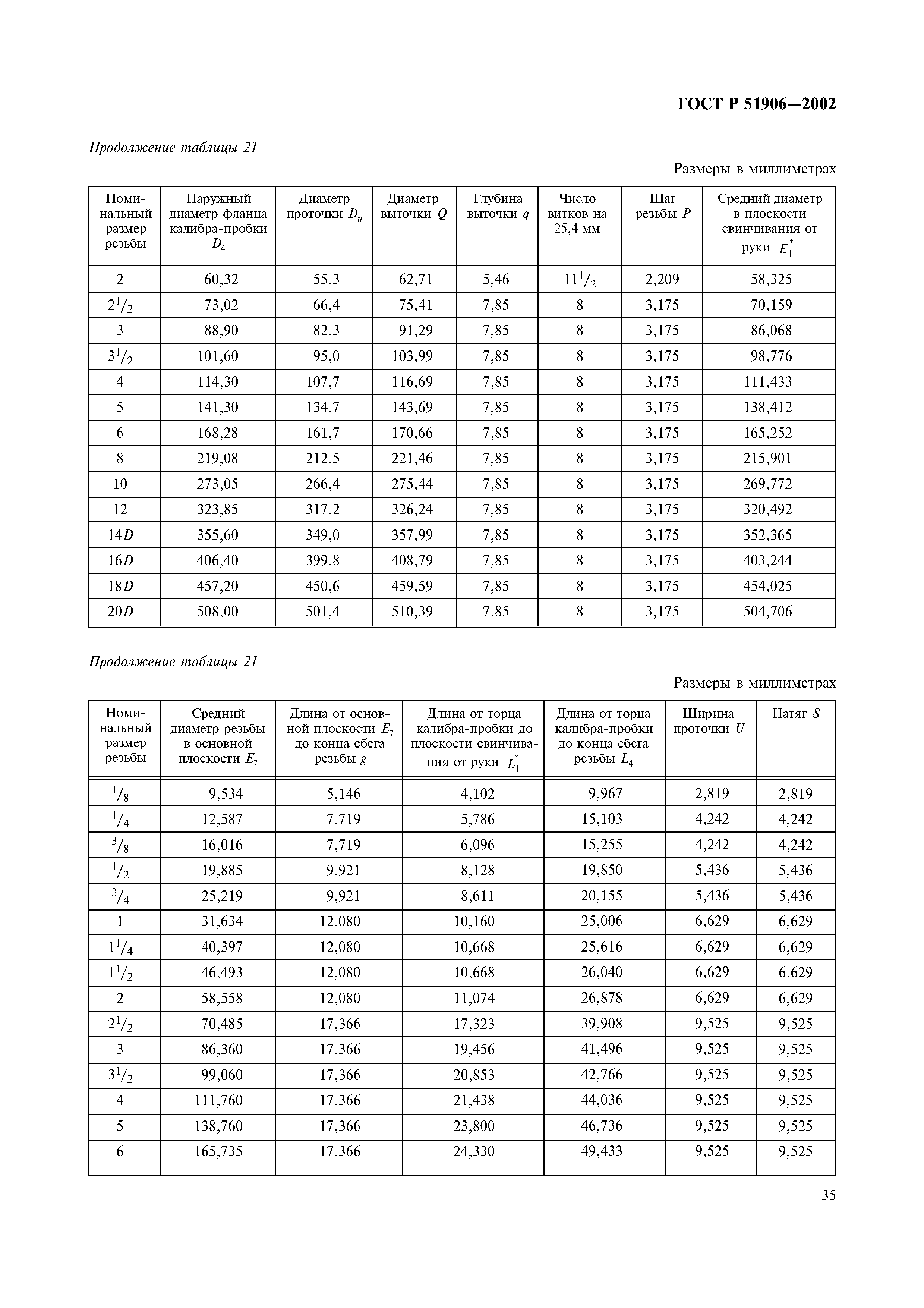 ГОСТ Р 51906-2002