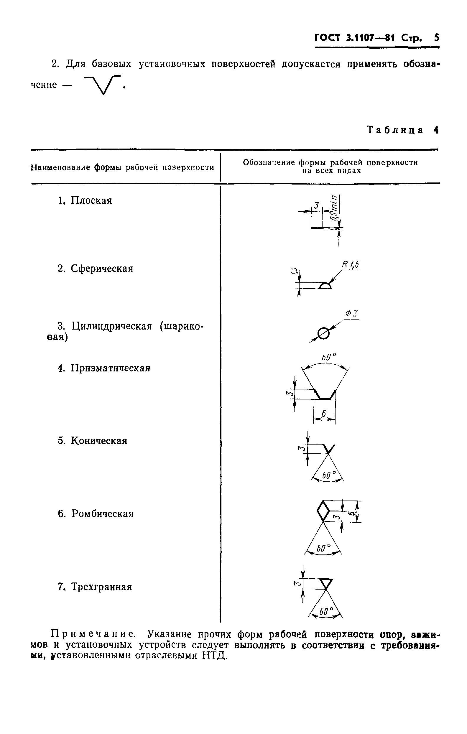 ГОСТ 3.1107-81