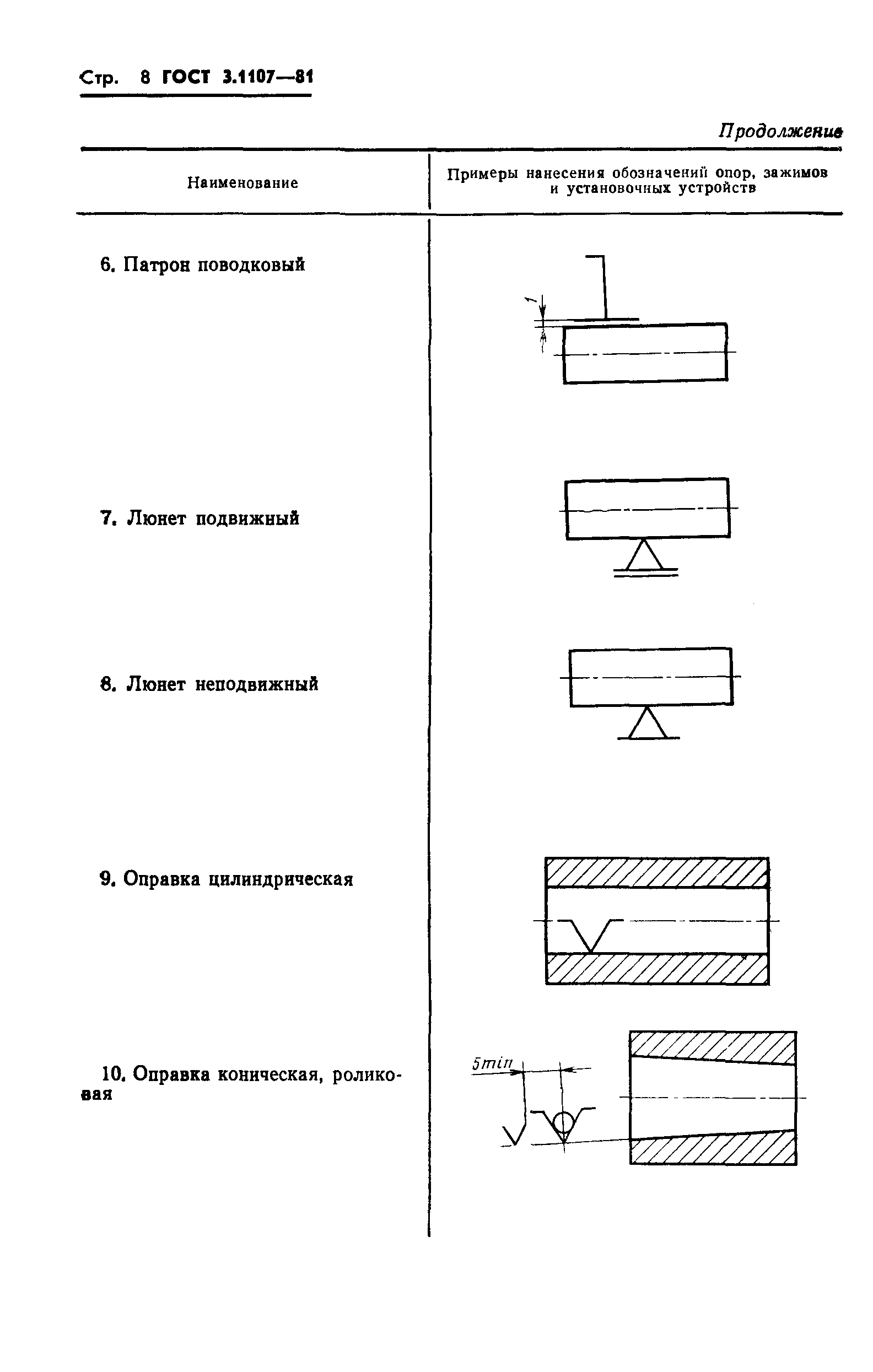 ГОСТ 3.1107-81