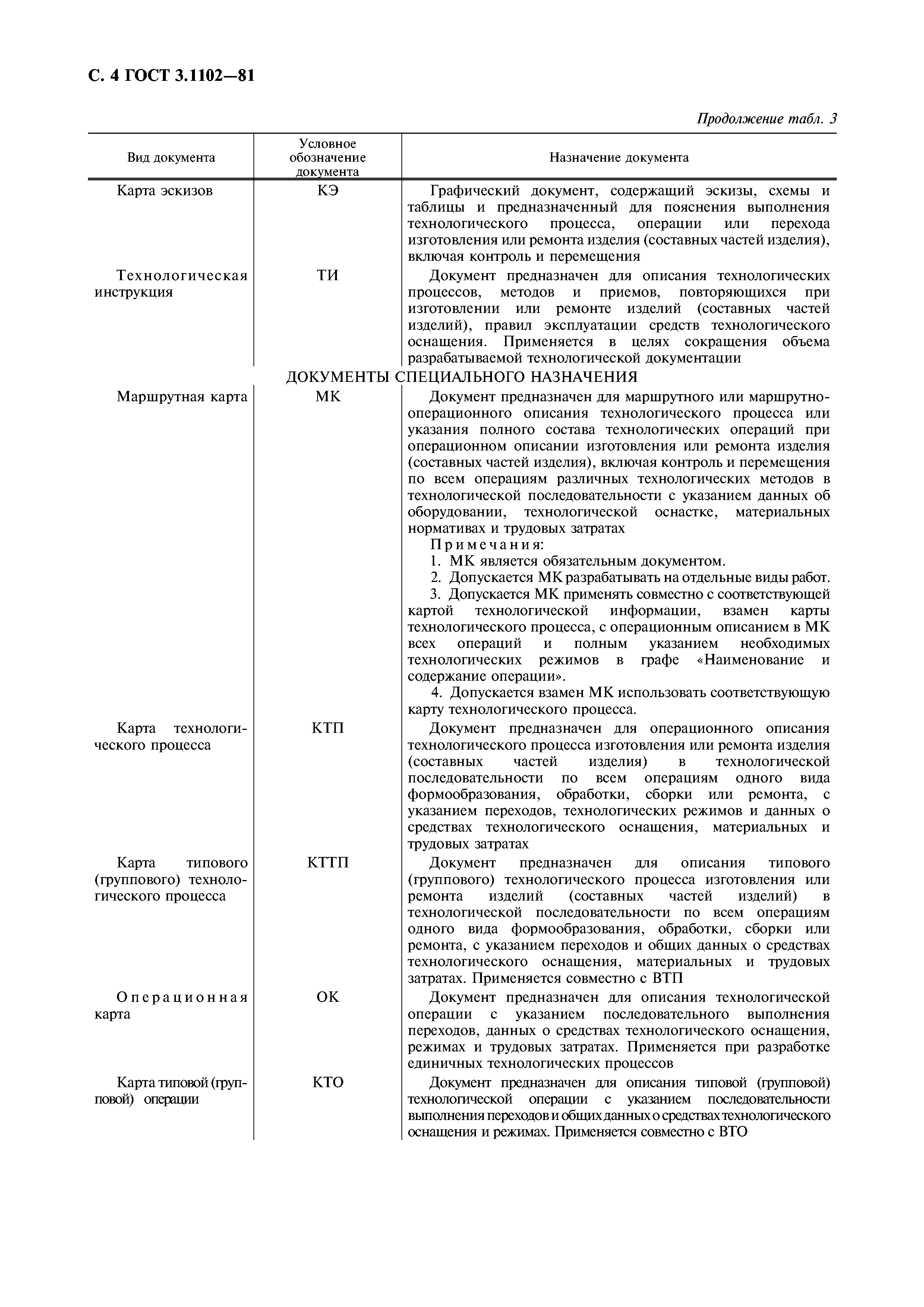 ГОСТ 3.1102-81