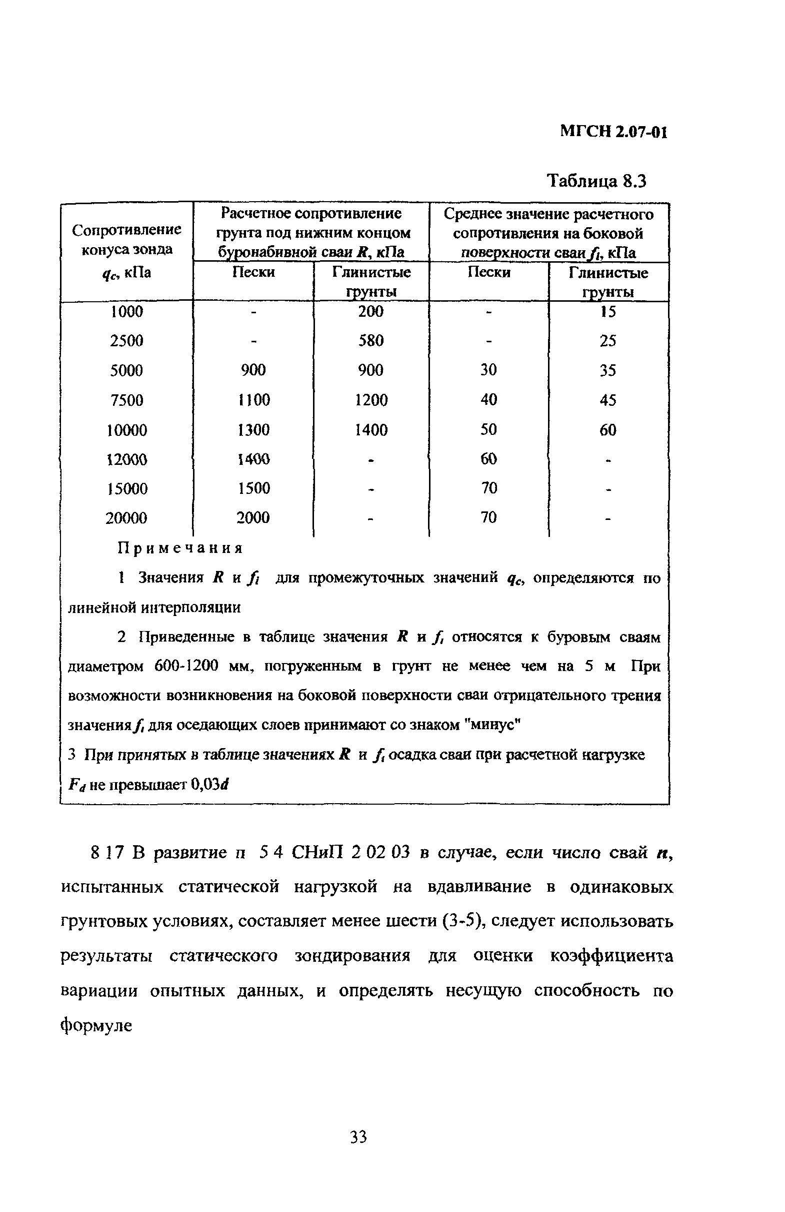 ТСН 50-304-2001