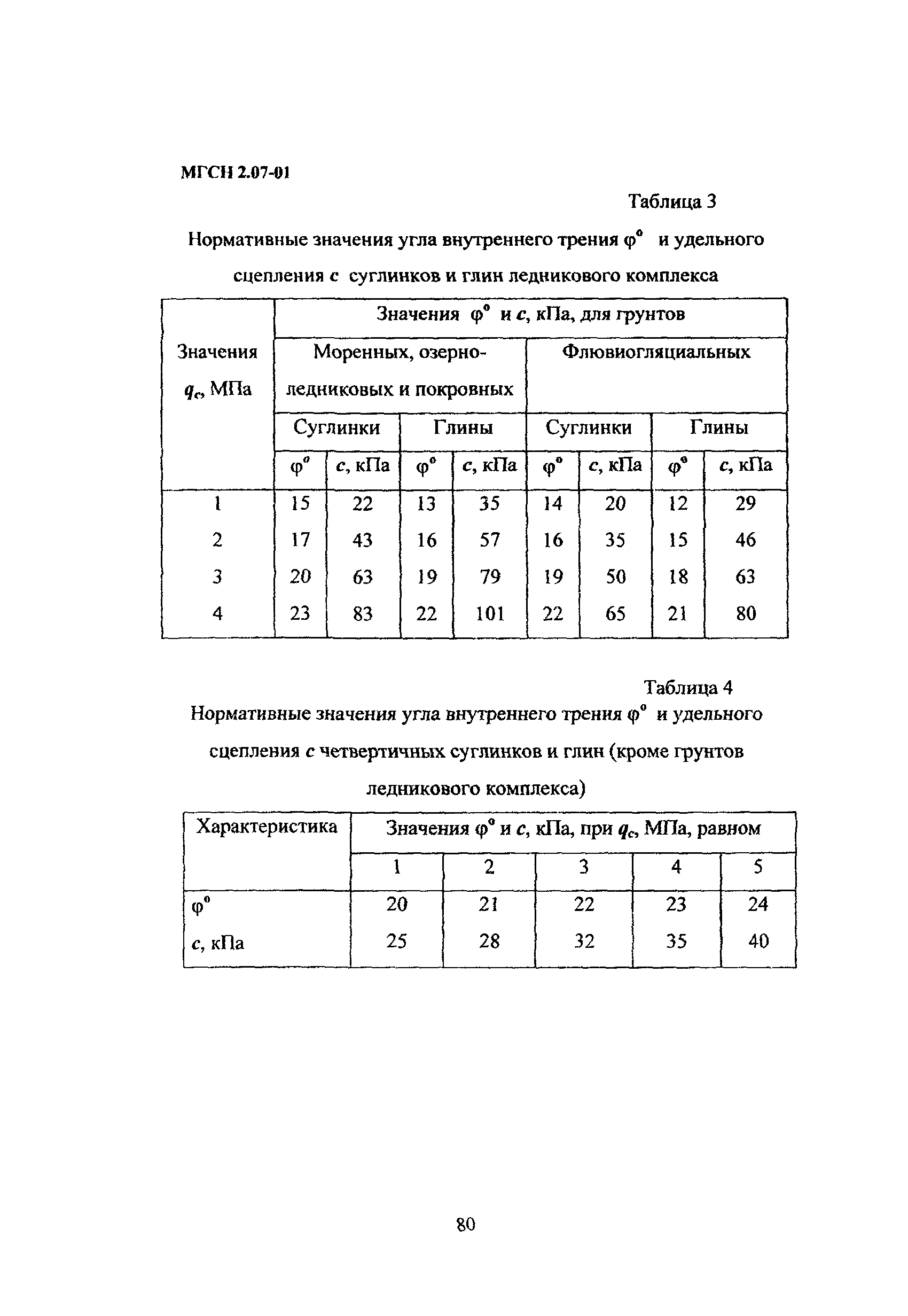 ТСН 50-304-2001