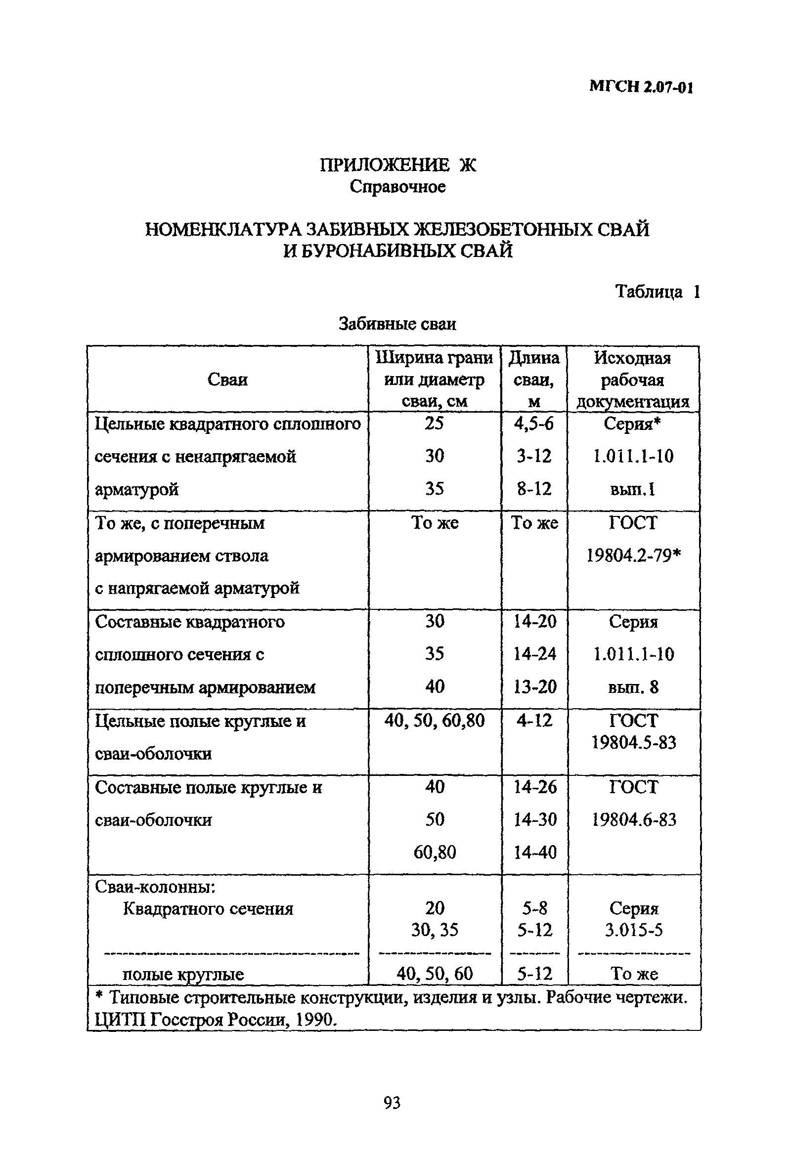 ТСН 50-304-2001