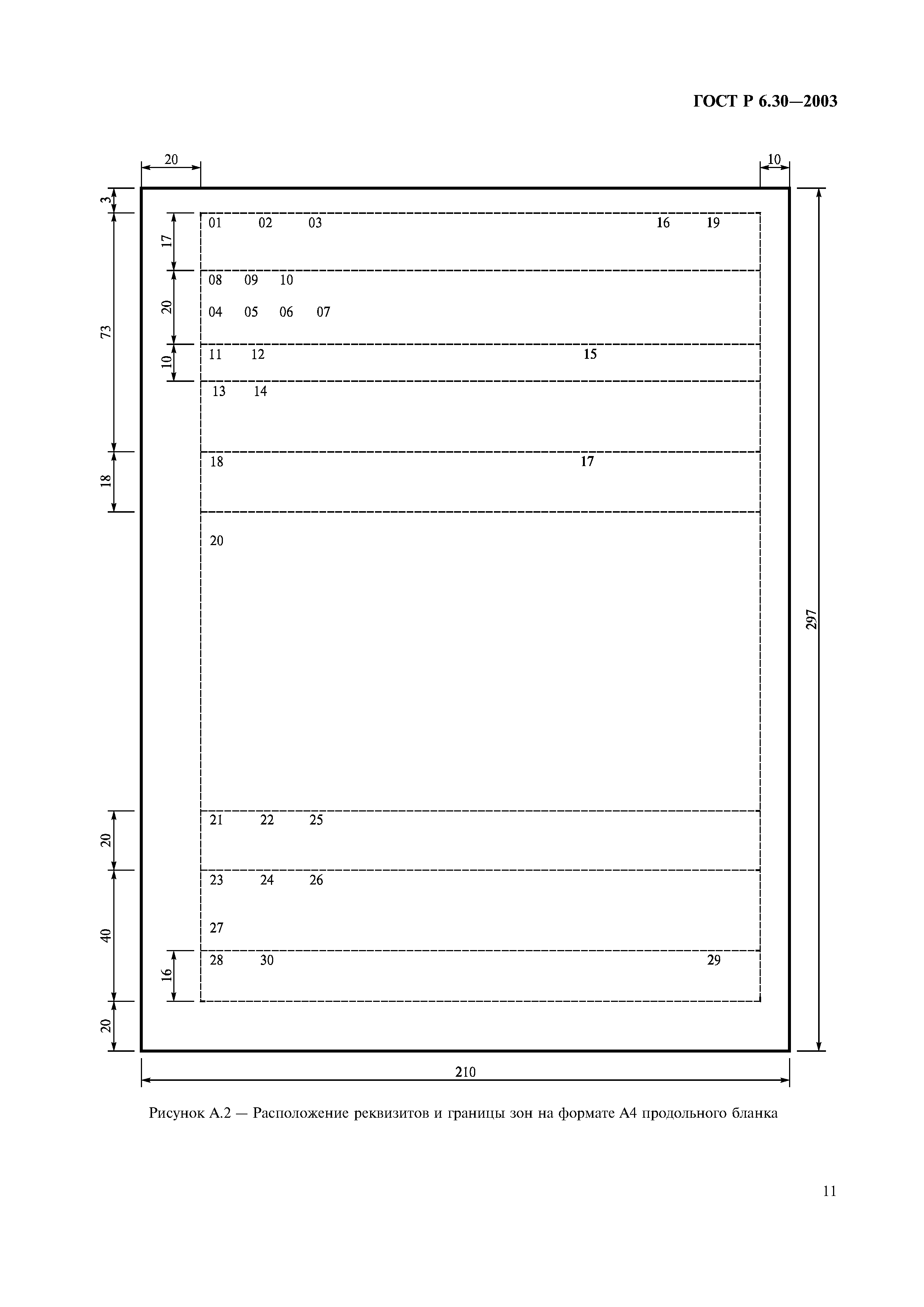 ГОСТ Р 6.30-2003