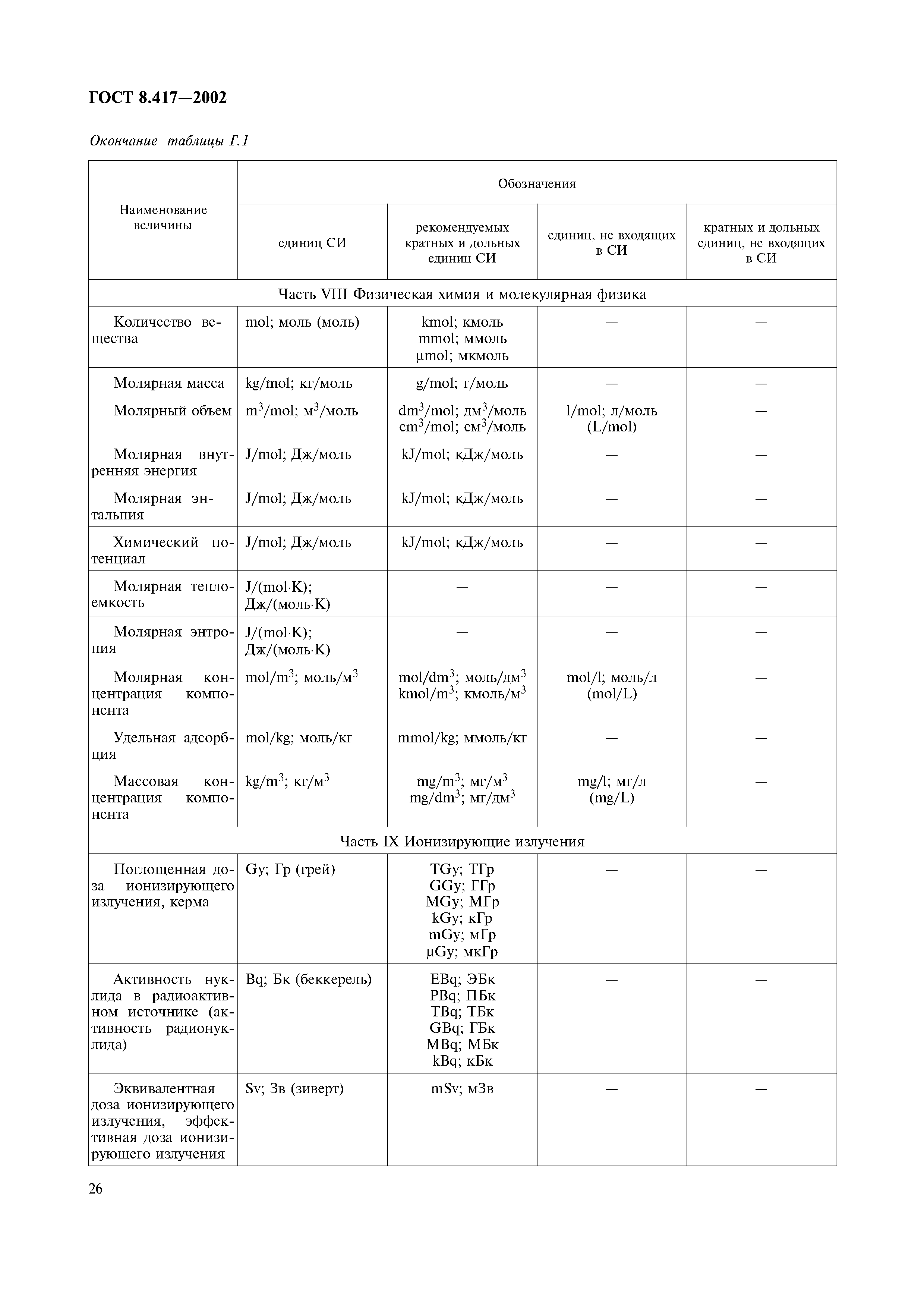 ГОСТ 8.417-2002