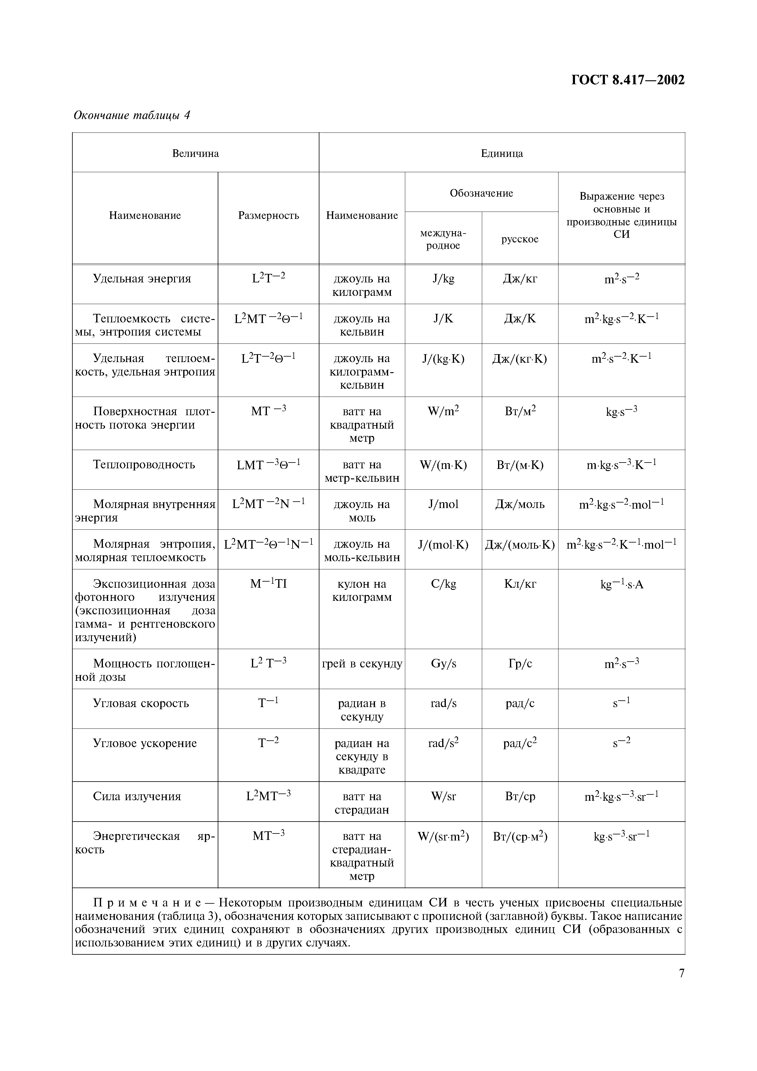 ГОСТ 8.417-2002