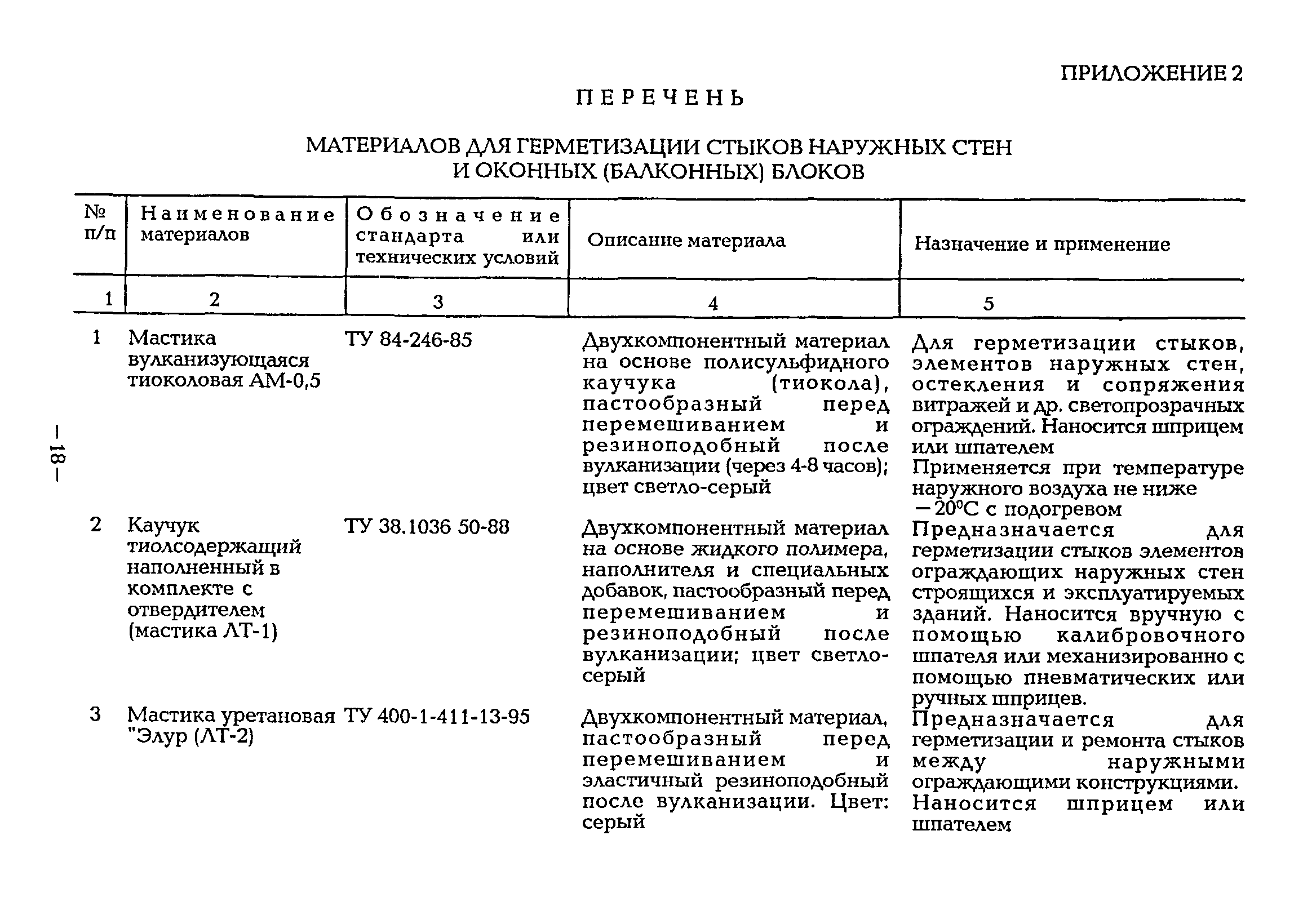 ВСН 40-96