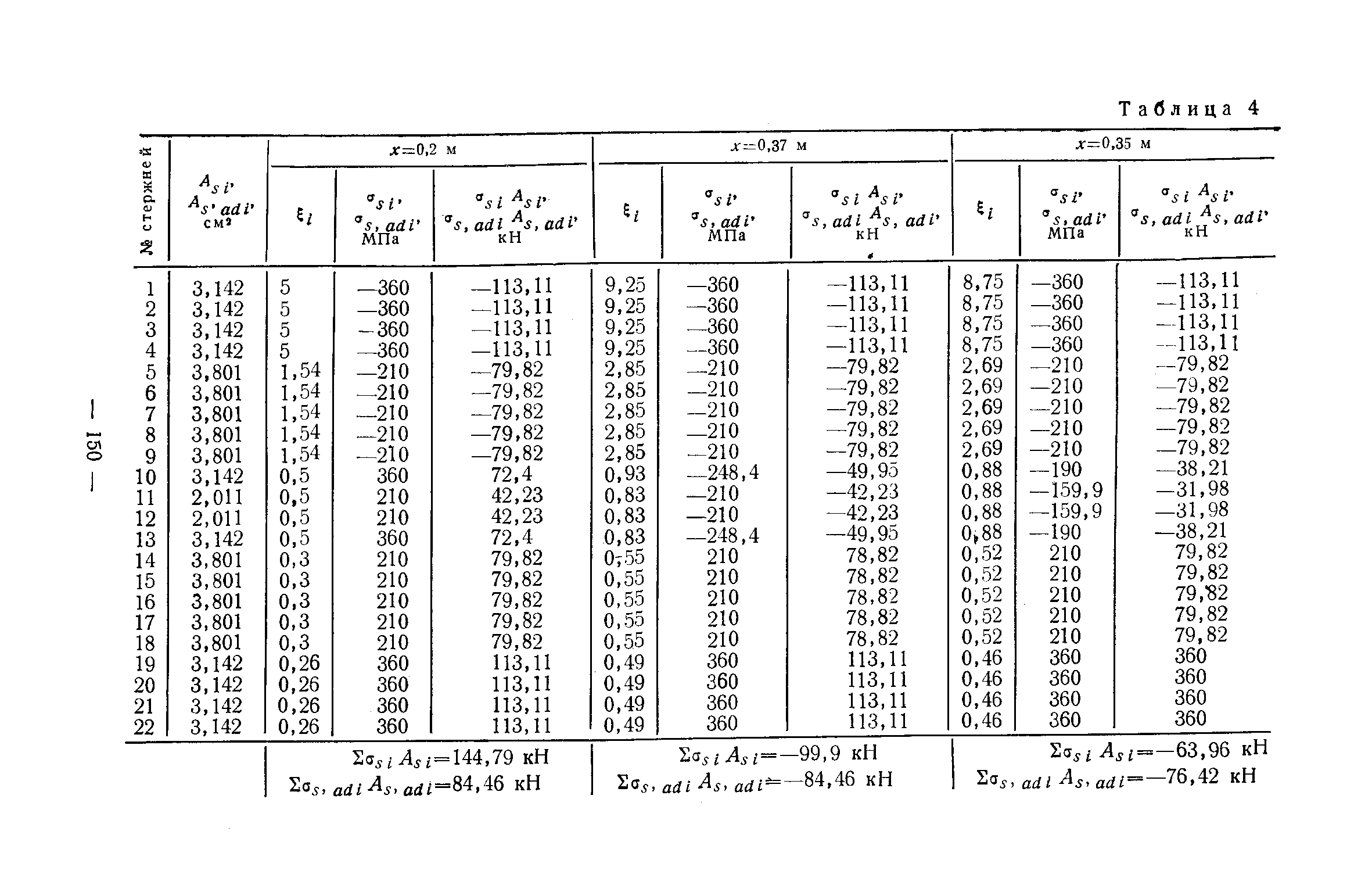 Рекомендации 