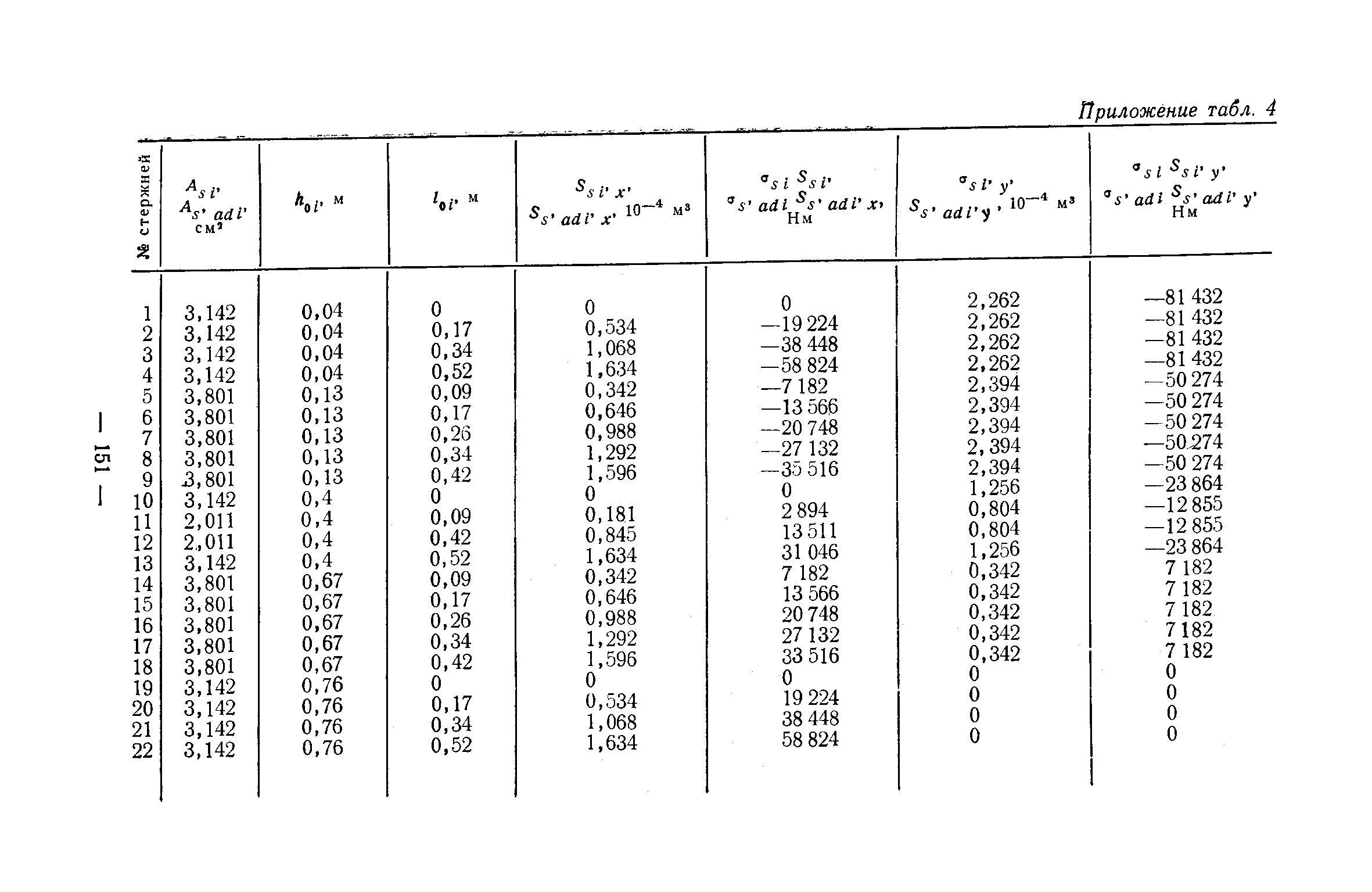 Рекомендации 