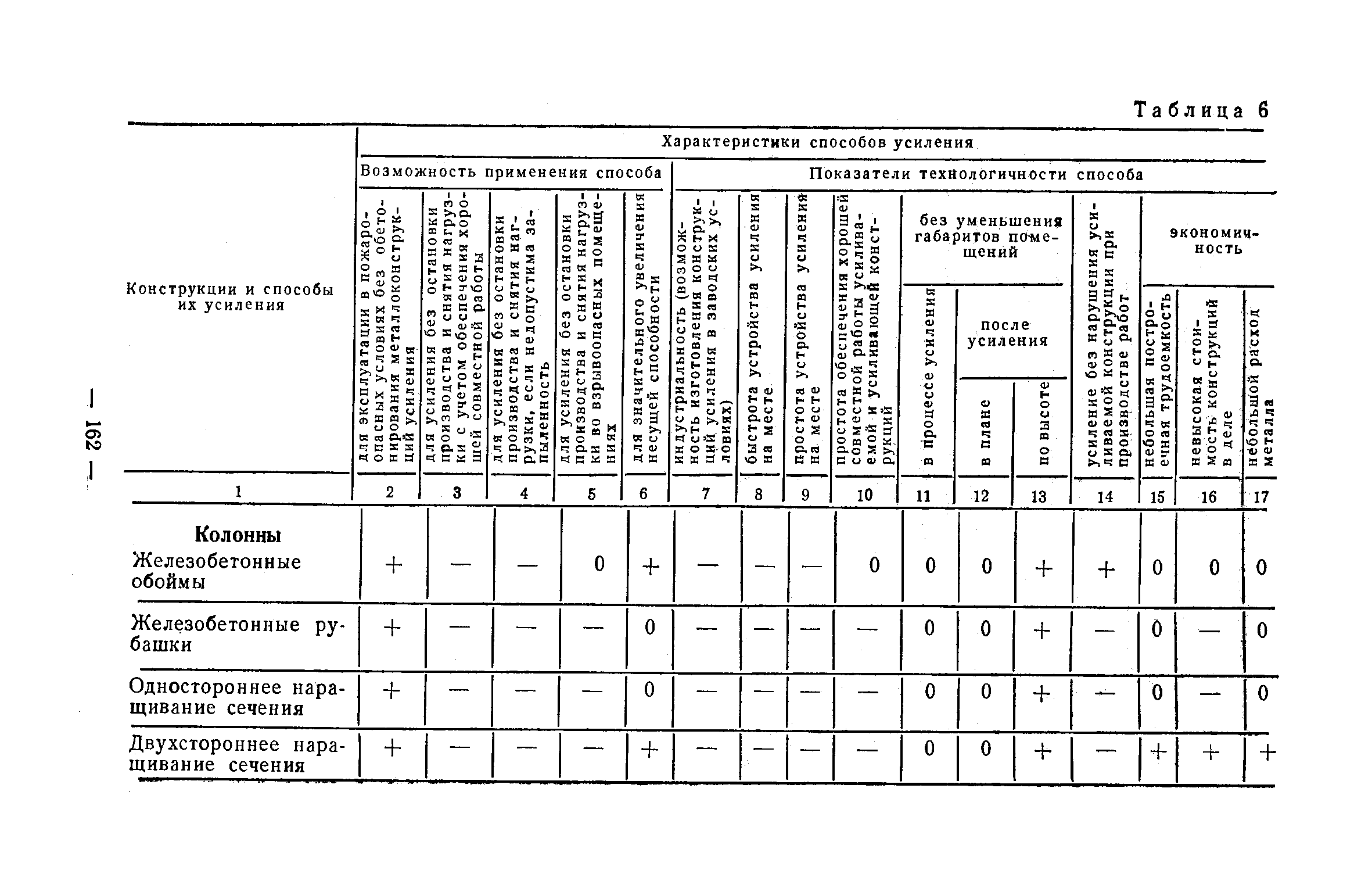 Рекомендации 