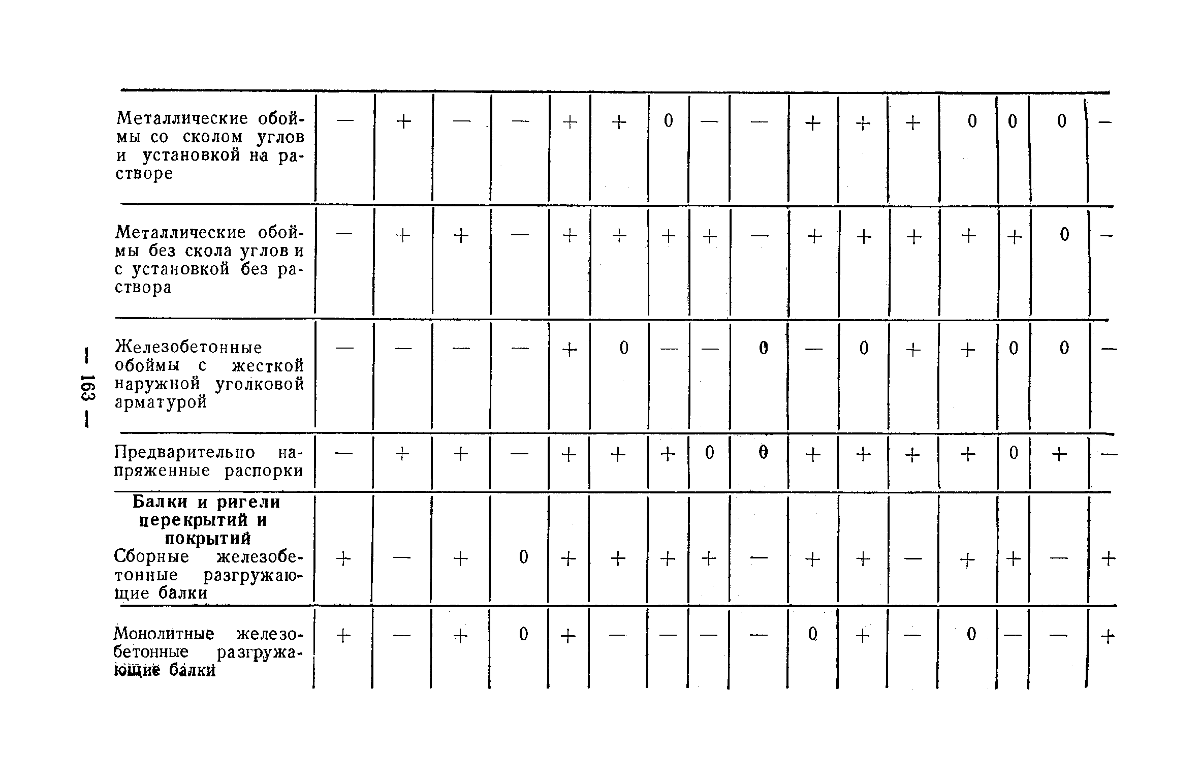 Рекомендации 