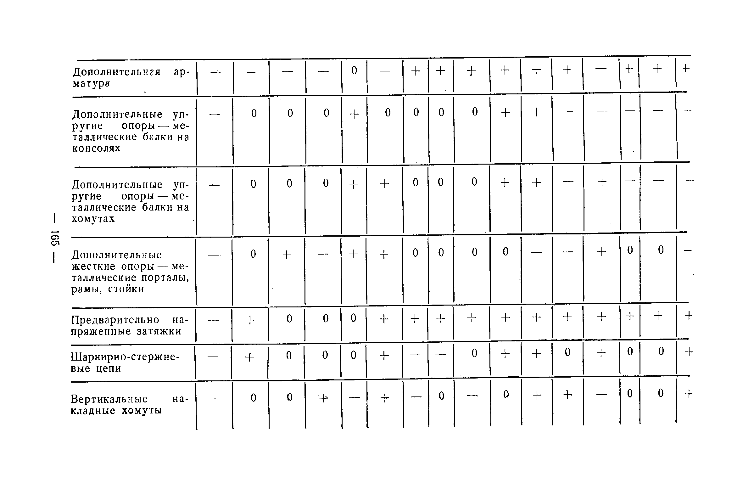 Рекомендации 