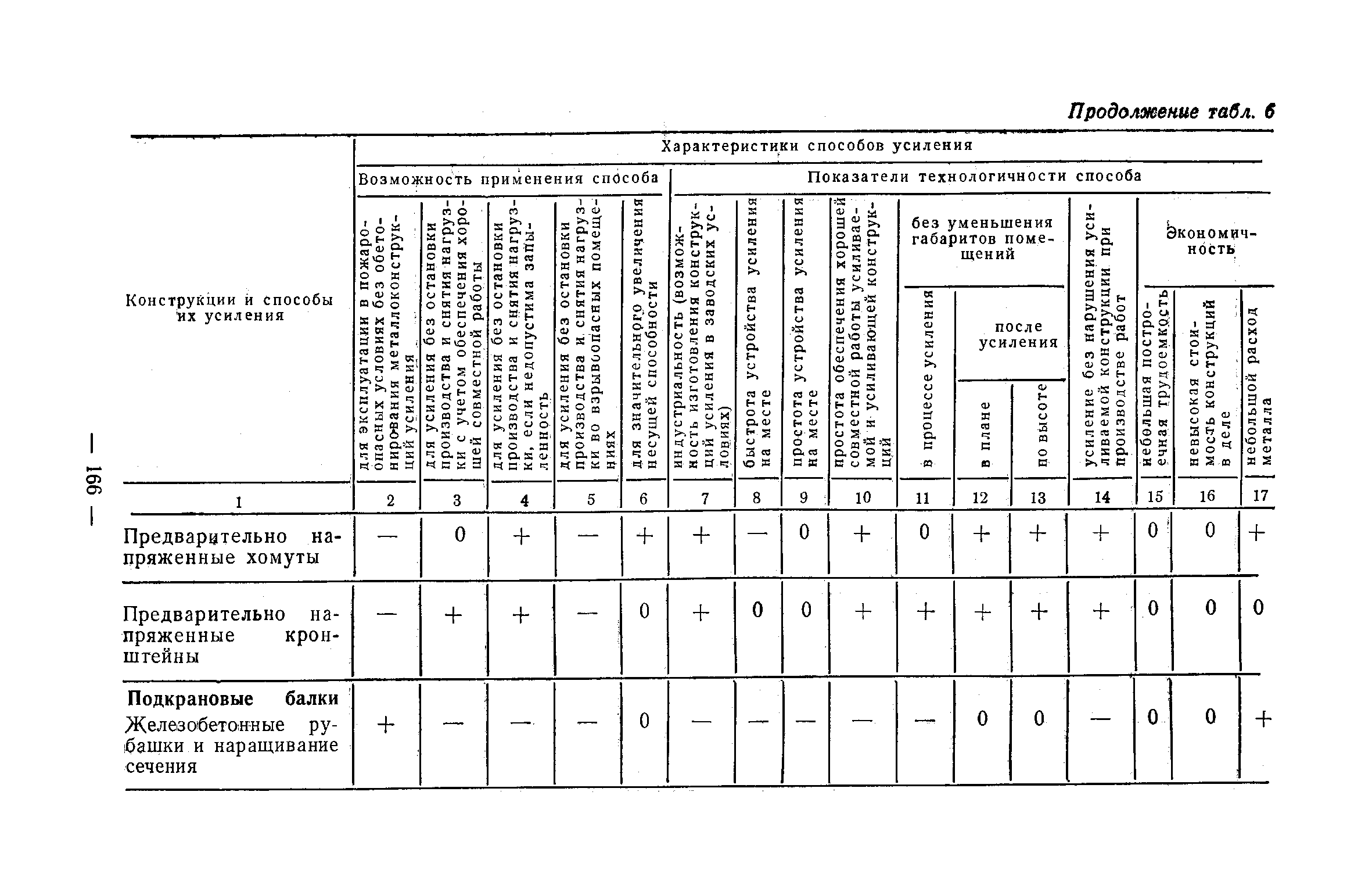 Рекомендации 