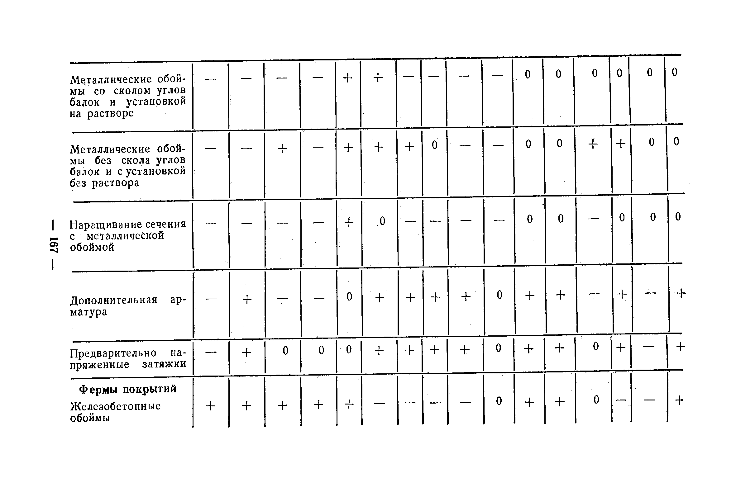 Рекомендации 