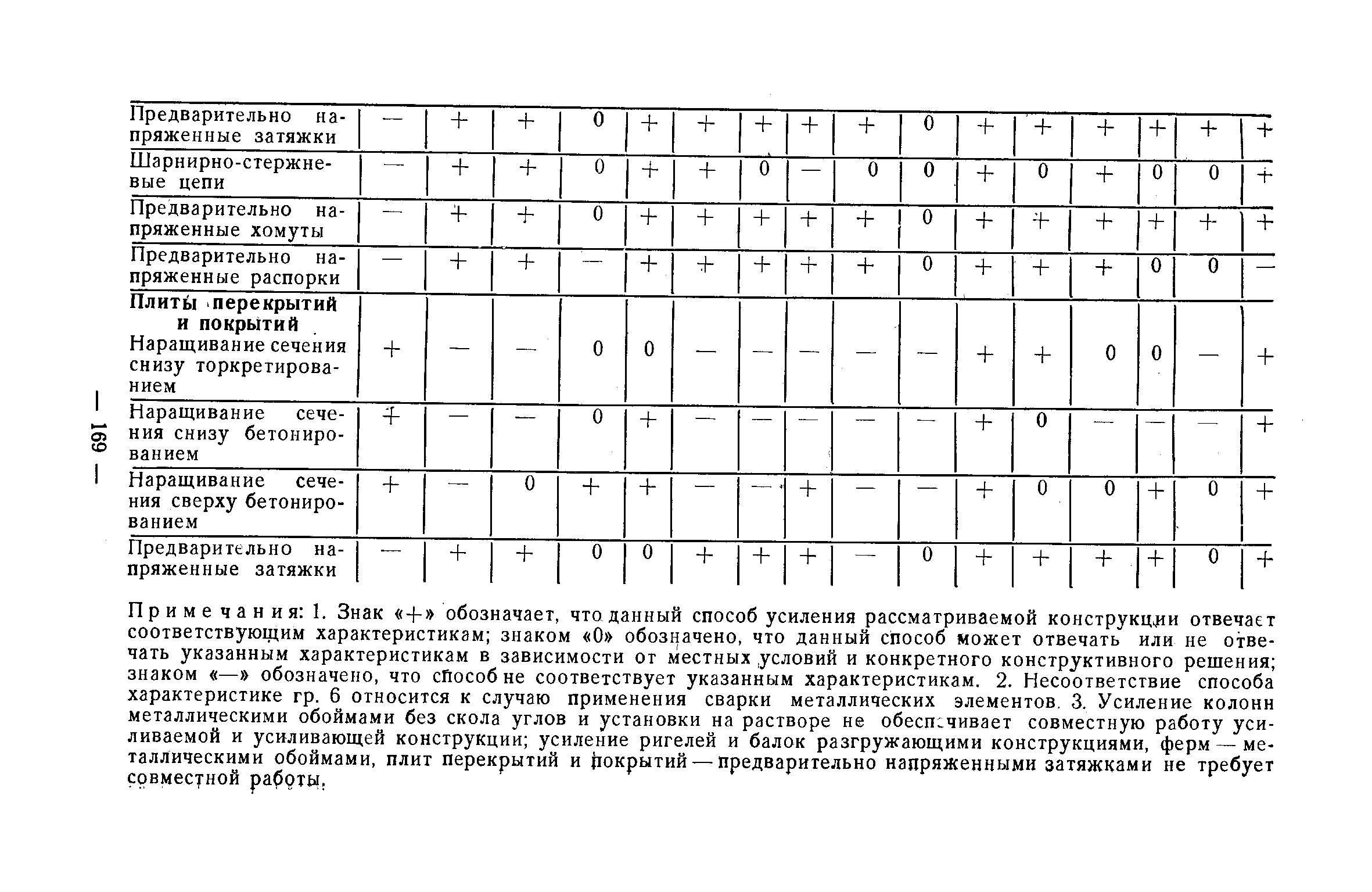 Рекомендации 