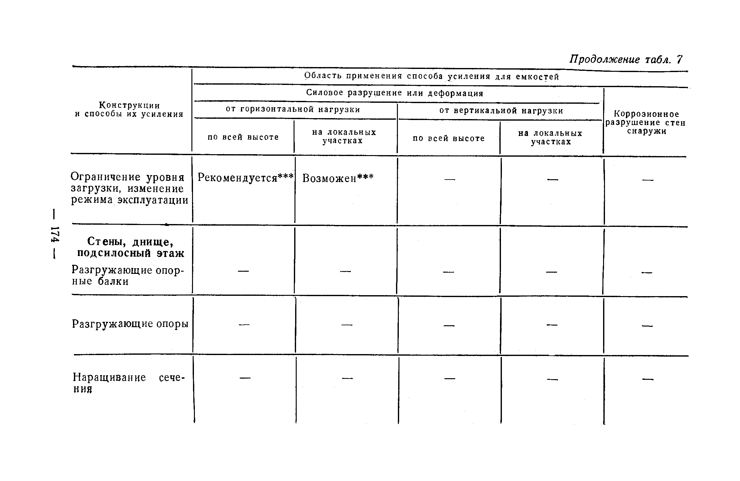 Рекомендации 