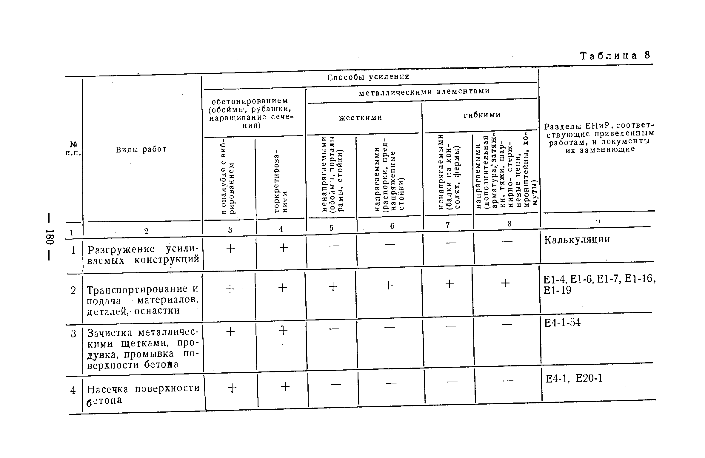 Рекомендации 