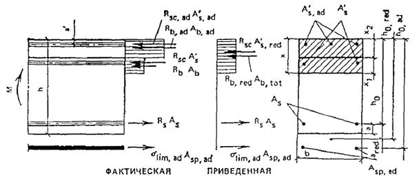 рек-ции_роект_усил_жб__192