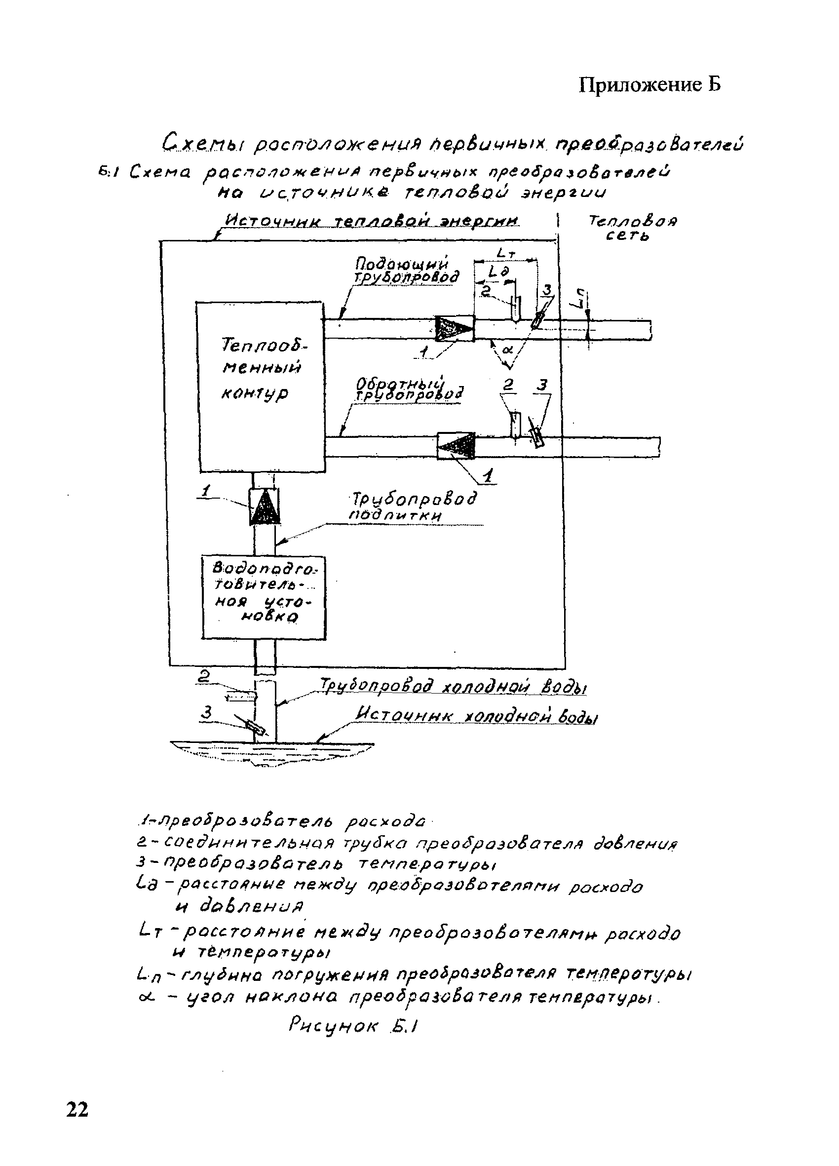 МИ 2714-2002