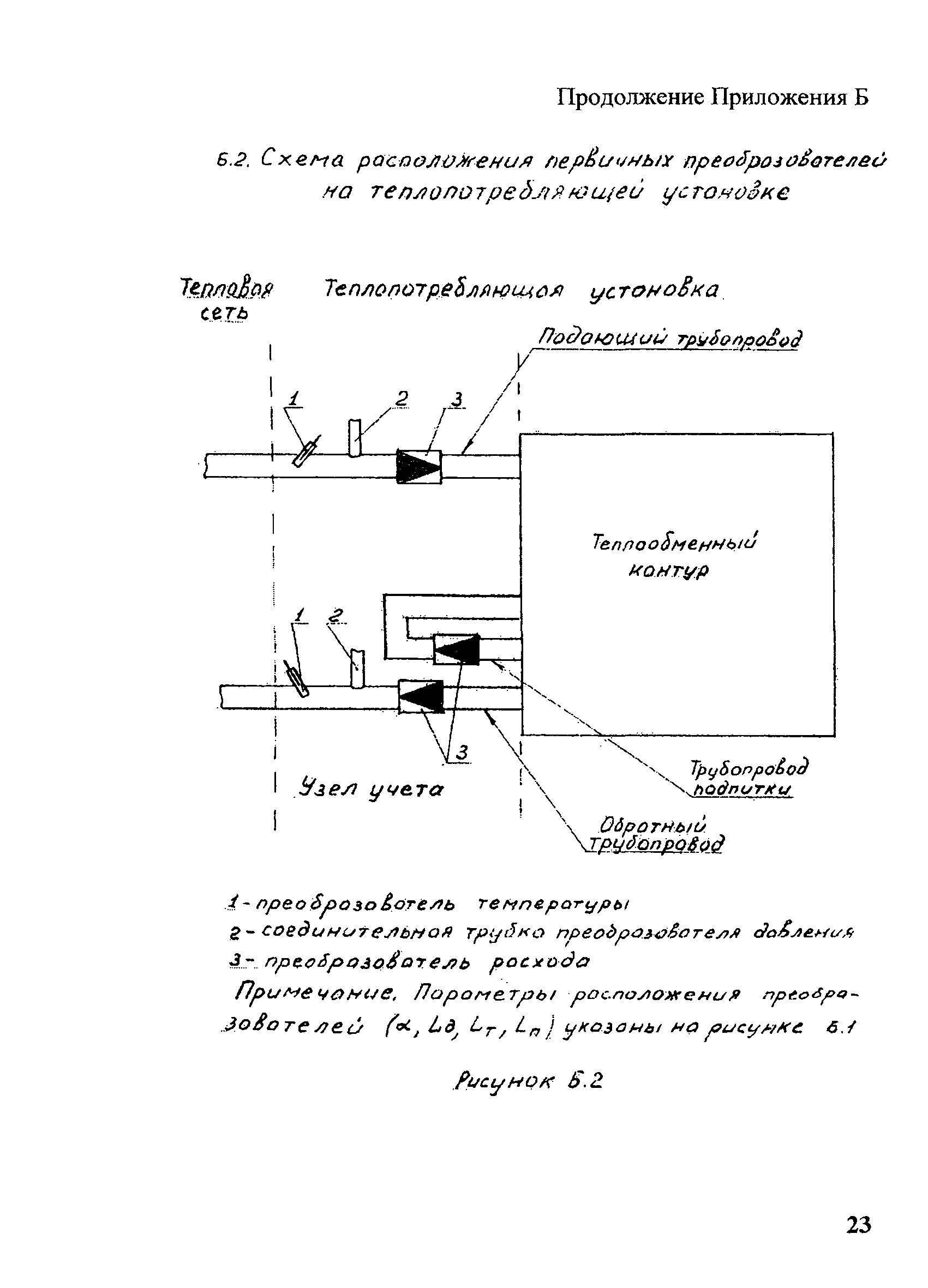 МИ 2714-2002