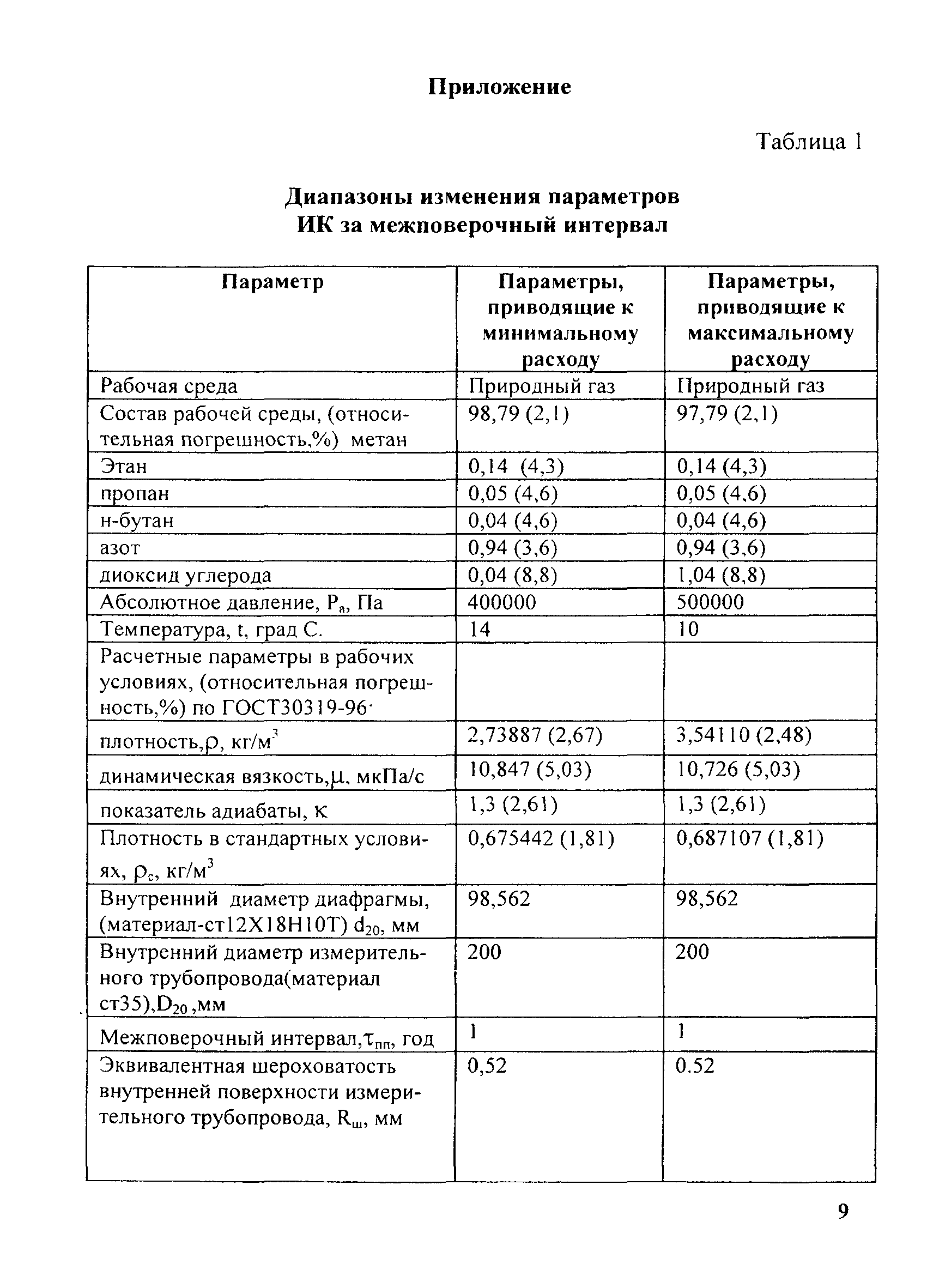 МИ 2634-2001