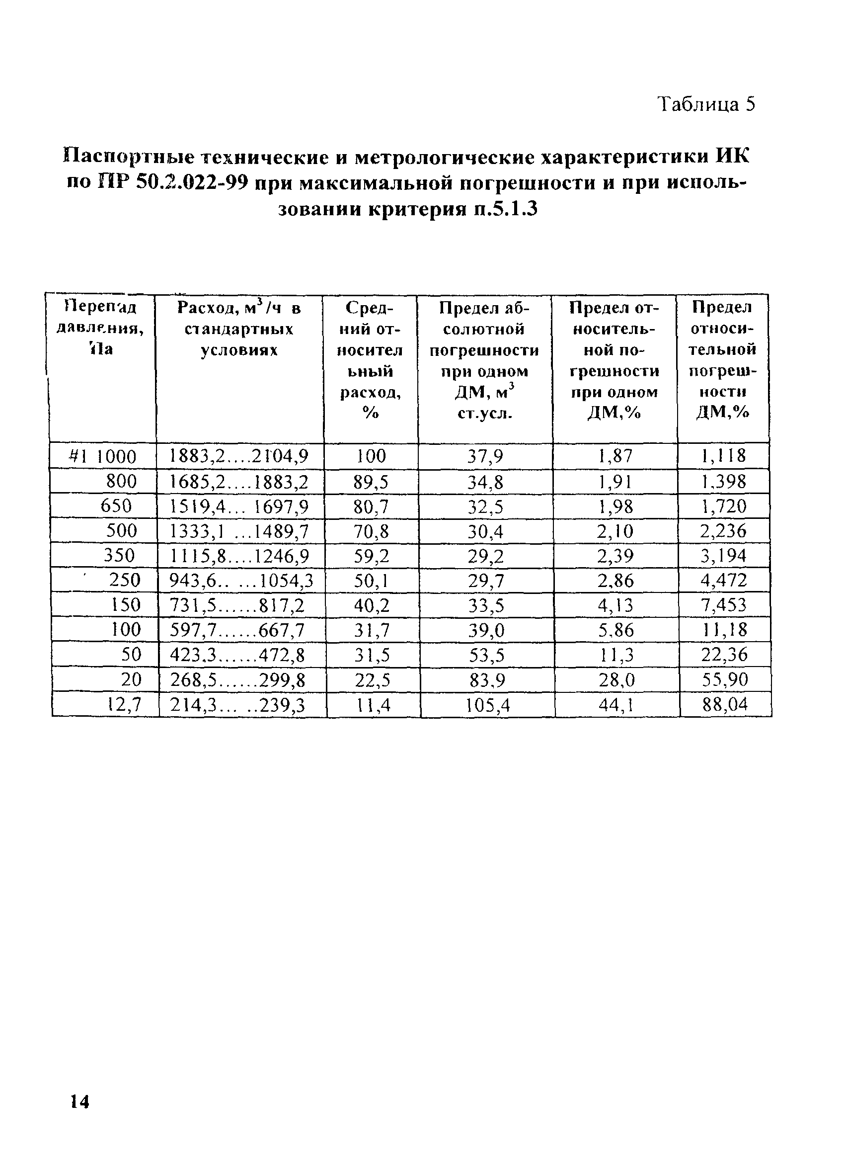 МИ 2634-2001