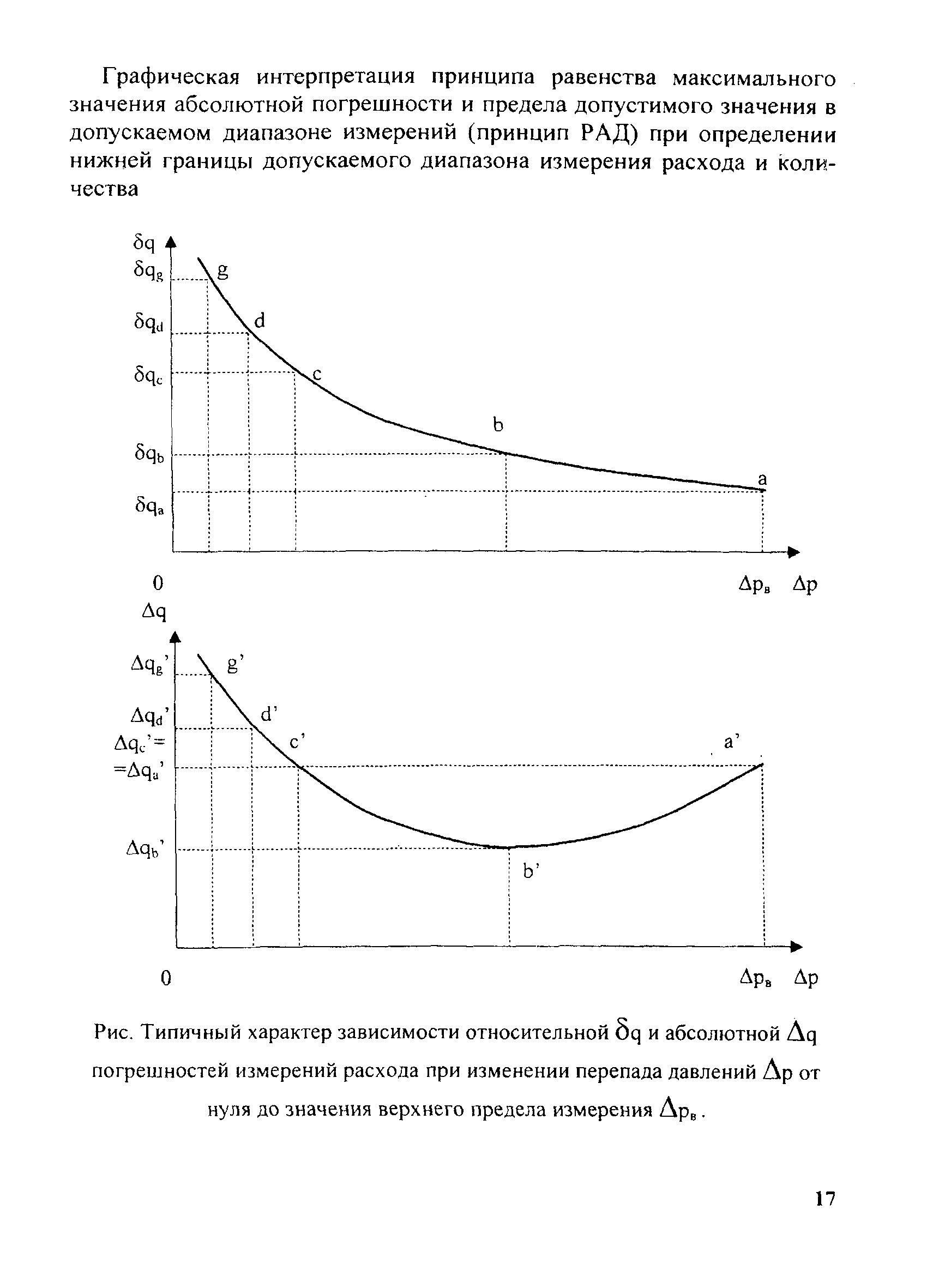 МИ 2634-2001