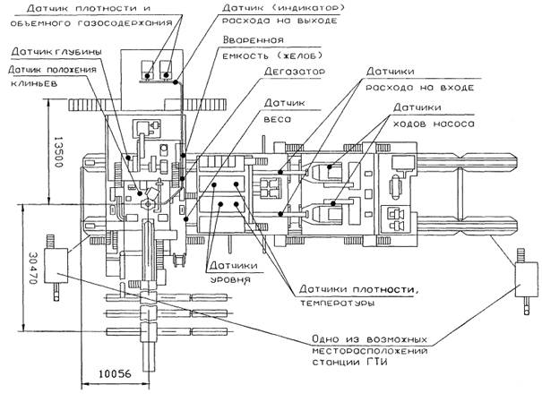 Статья: Газоаналитическая аппаратура для станций ГТИ