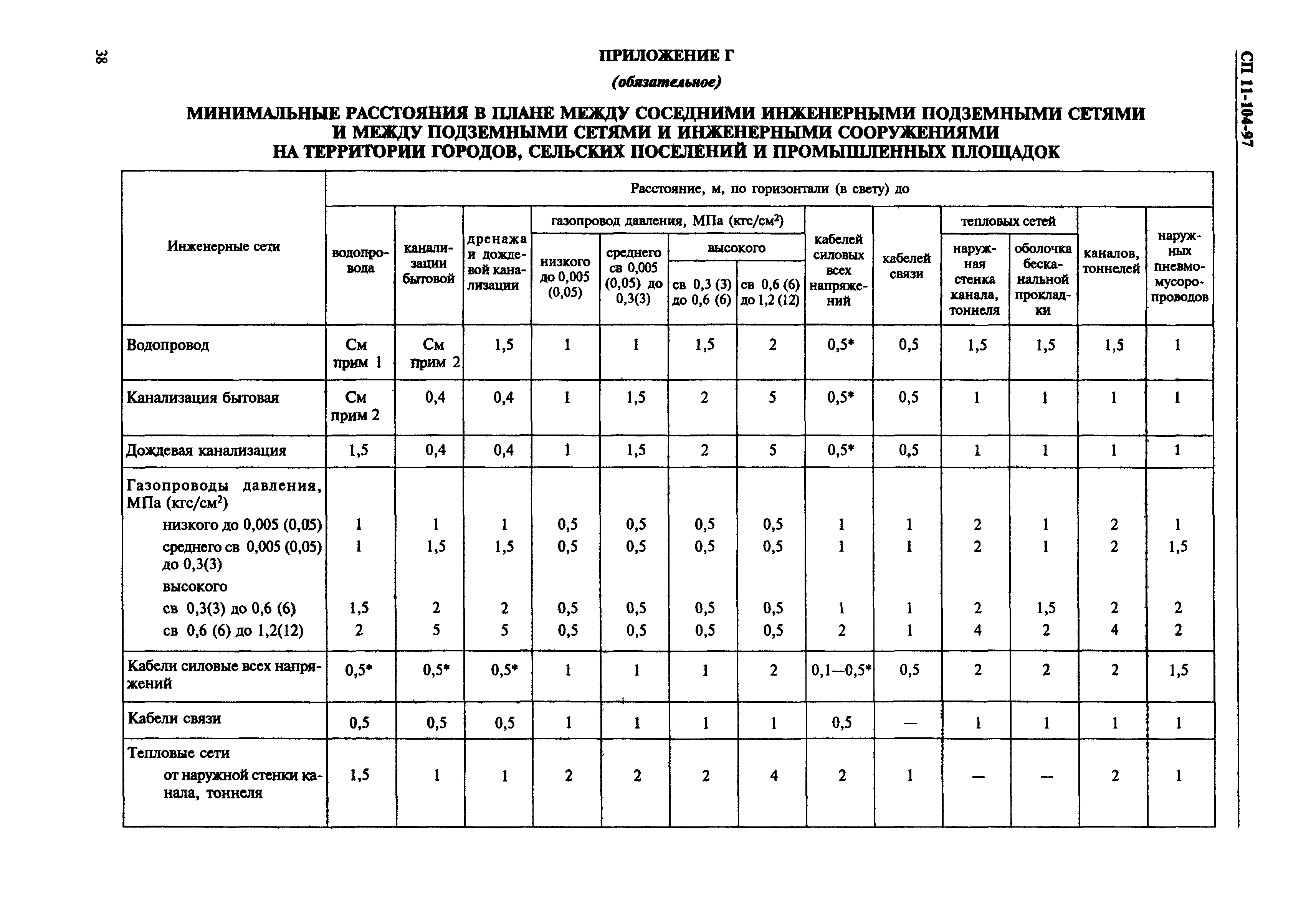 СП 11-104-97