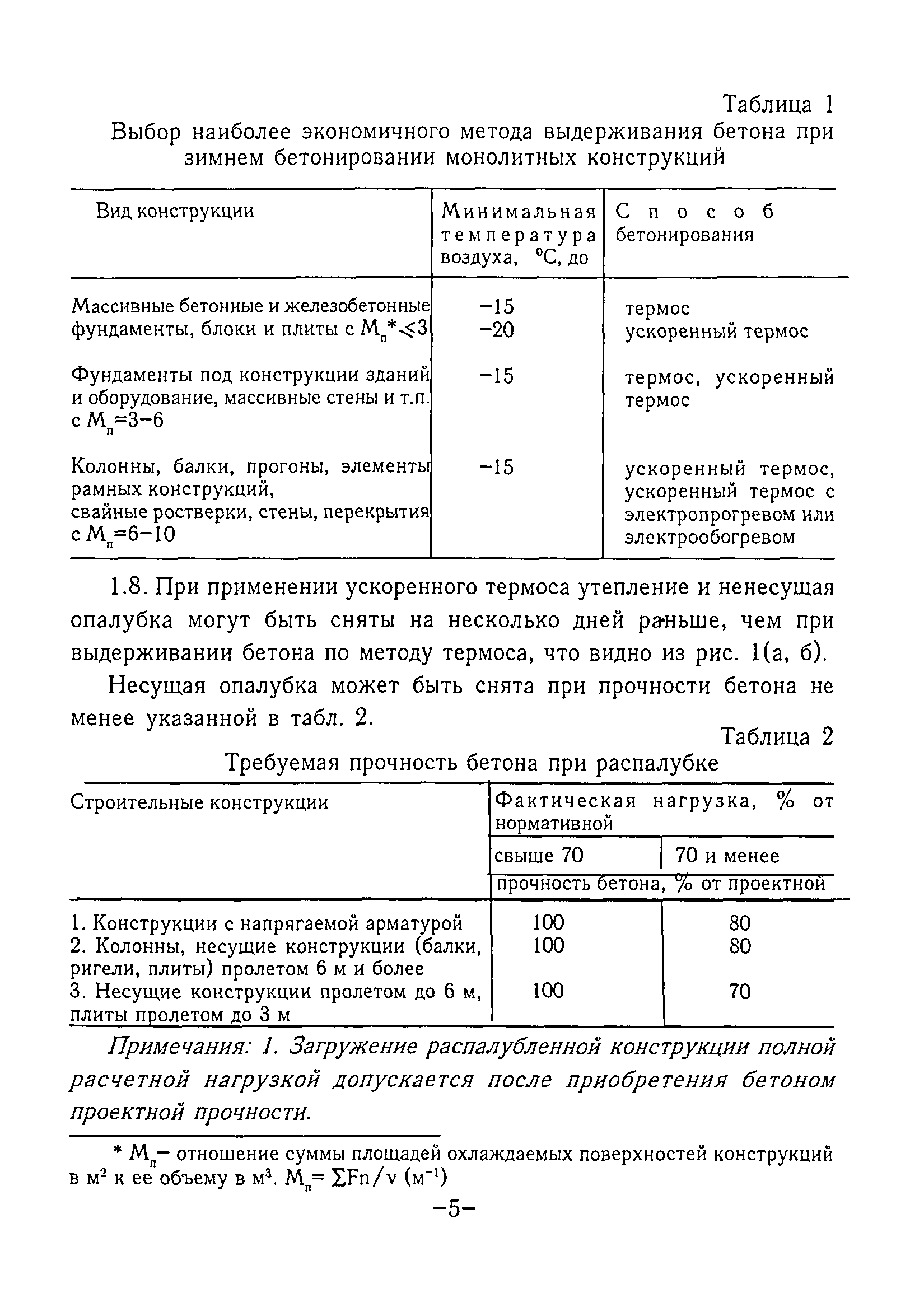 ТР 80-98