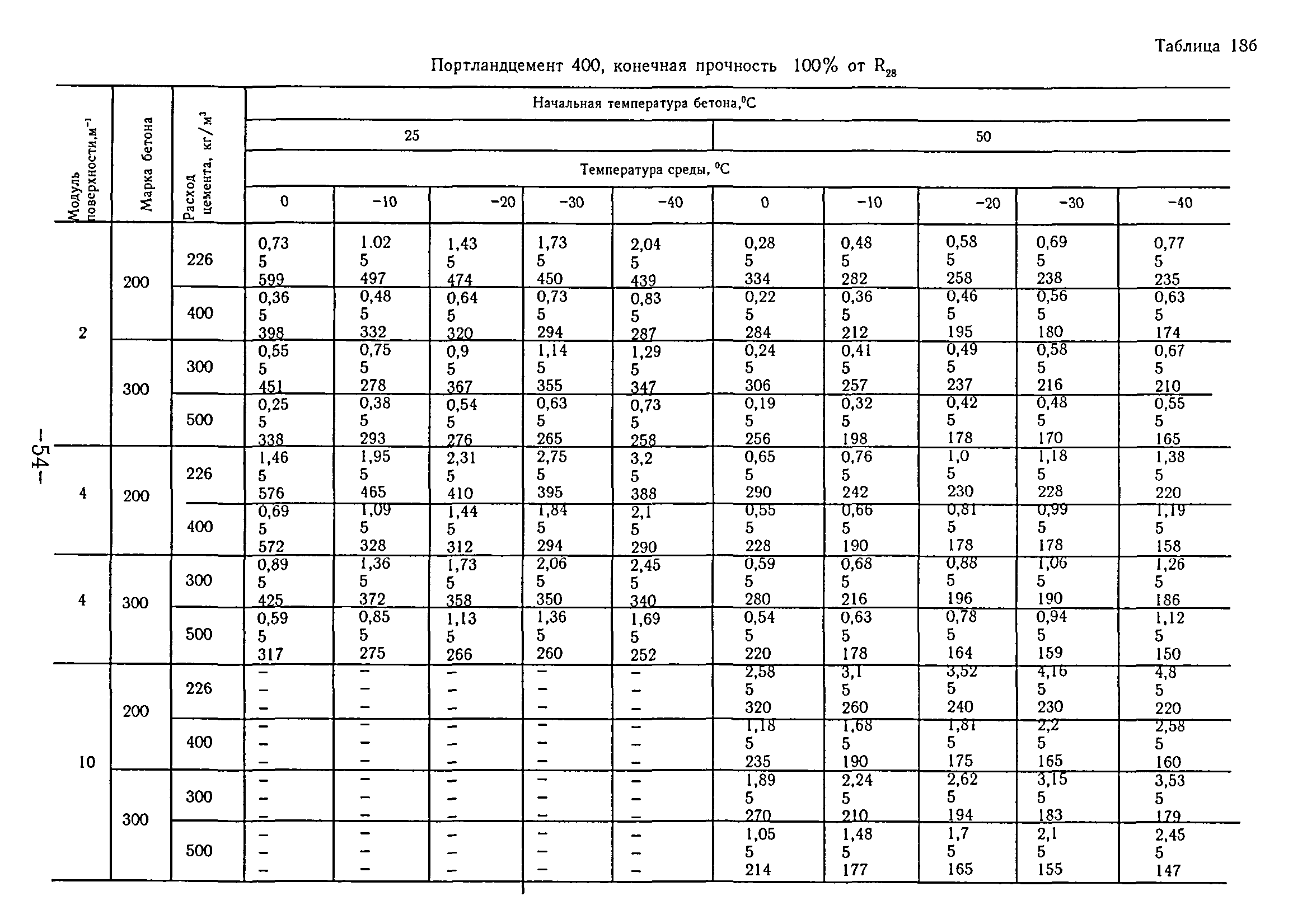 ТР 80-98