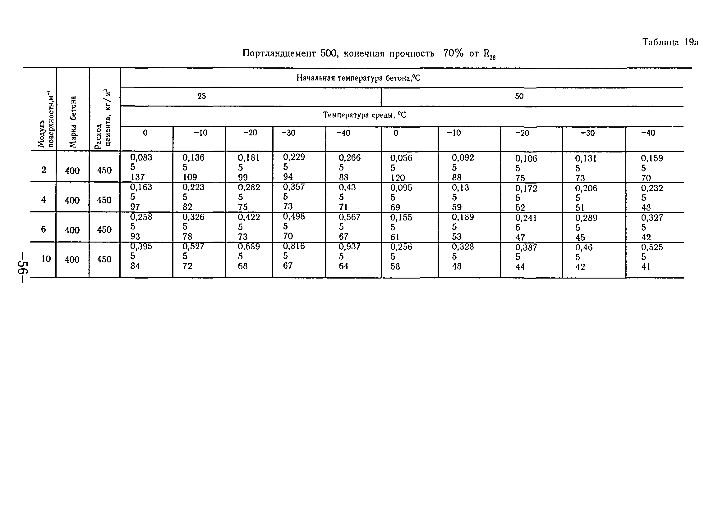 ТР 80-98