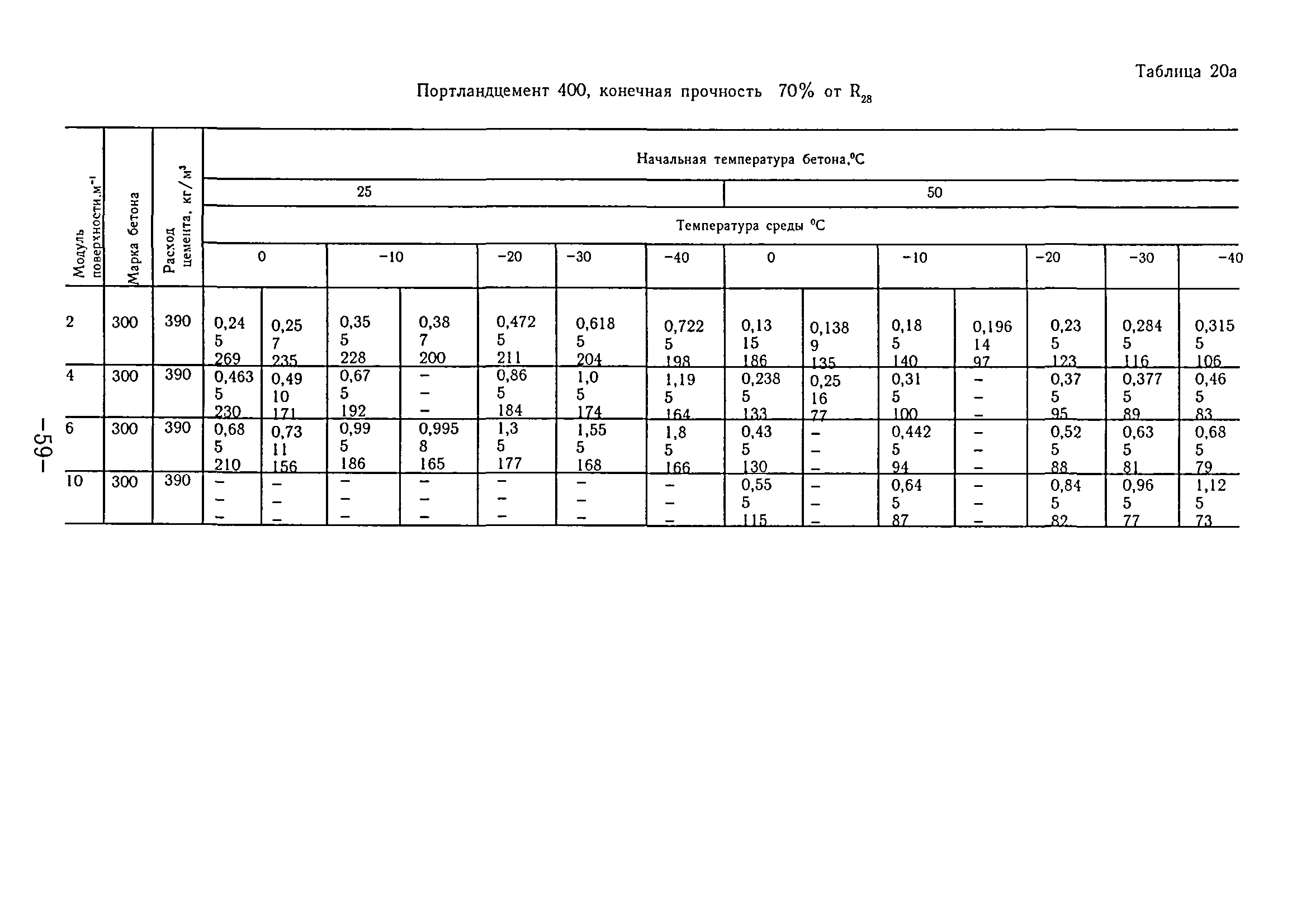 ТР 80-98