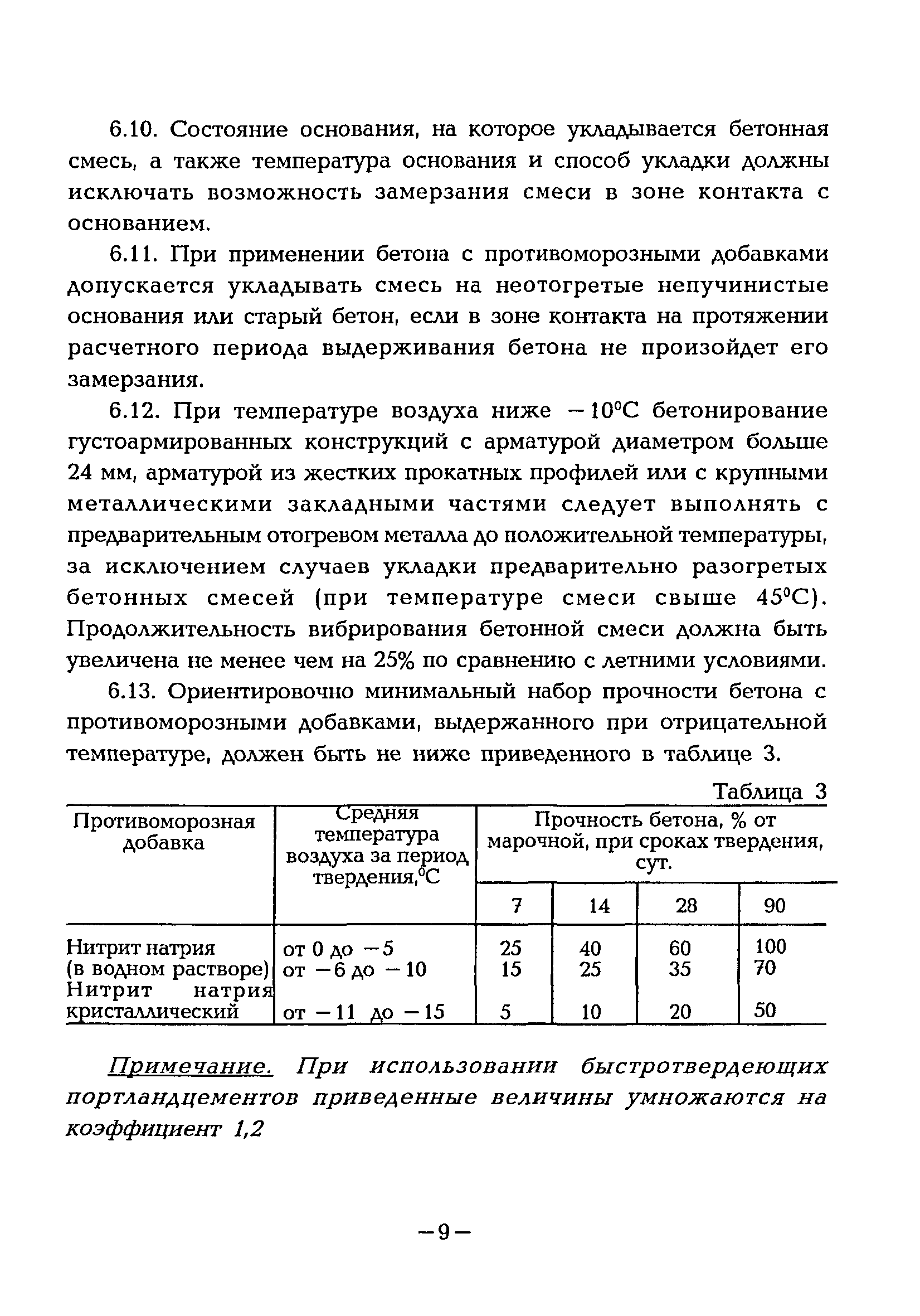 ВСН 46-96