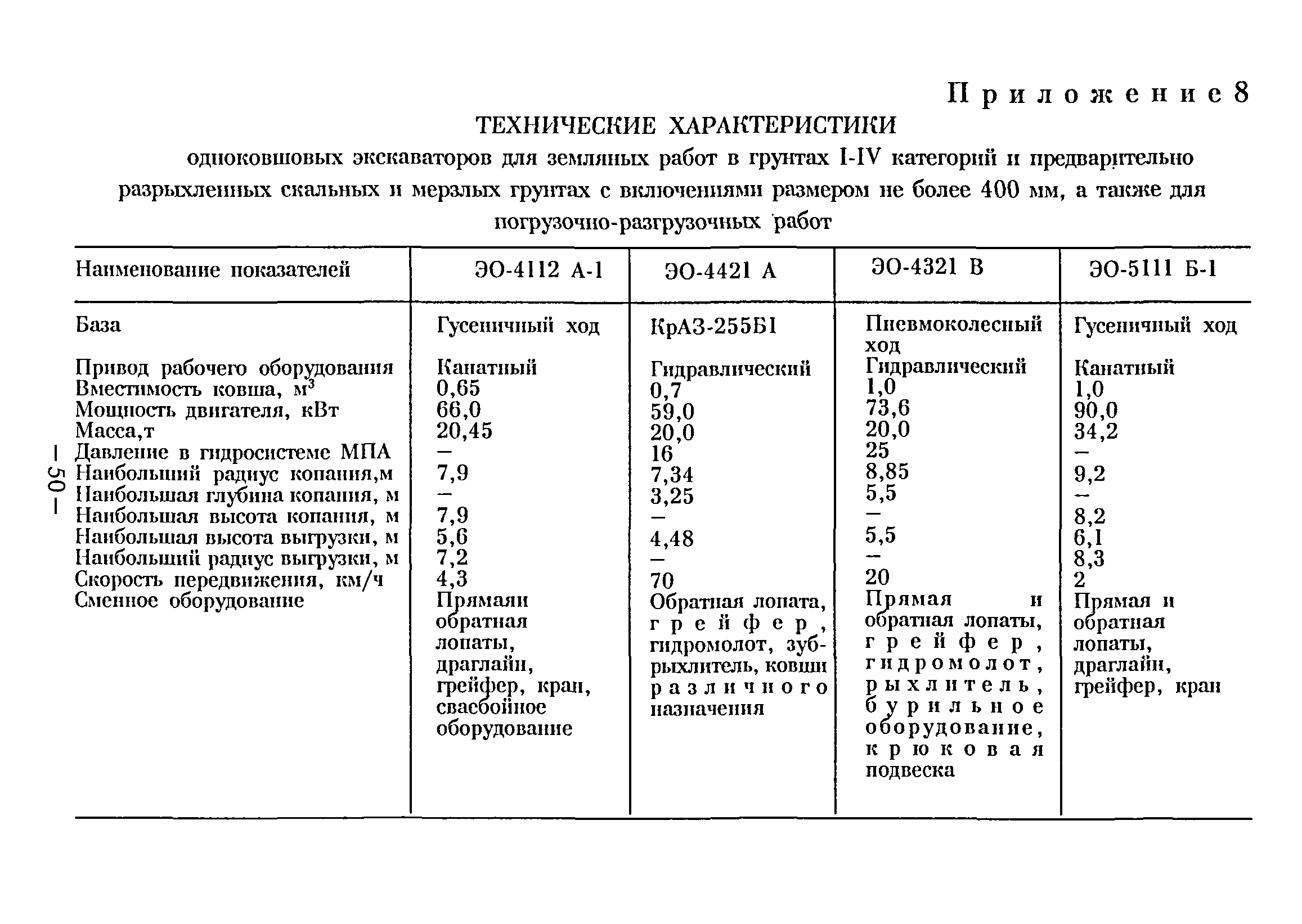 ВСН 38-96