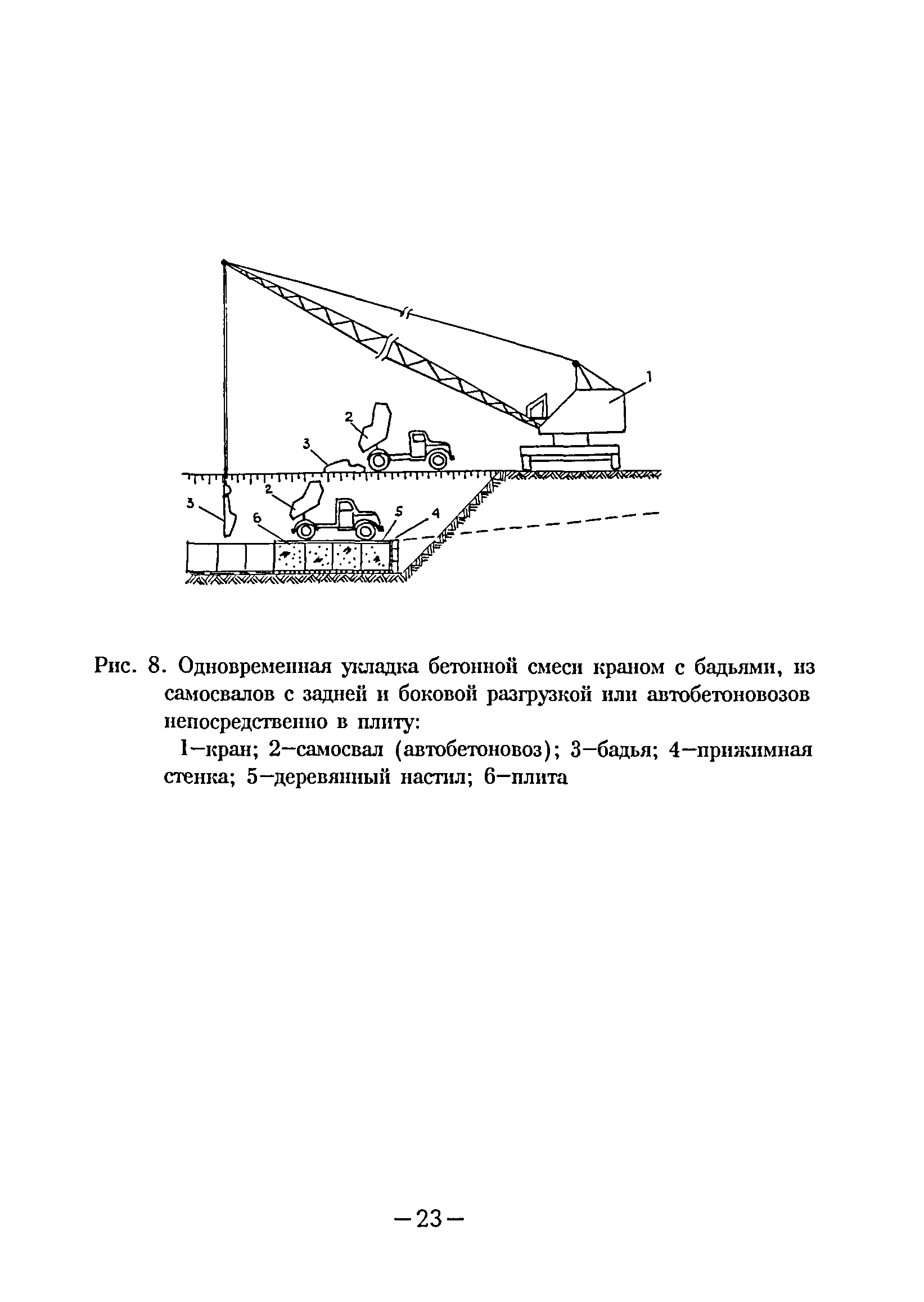 ВСН 37-96