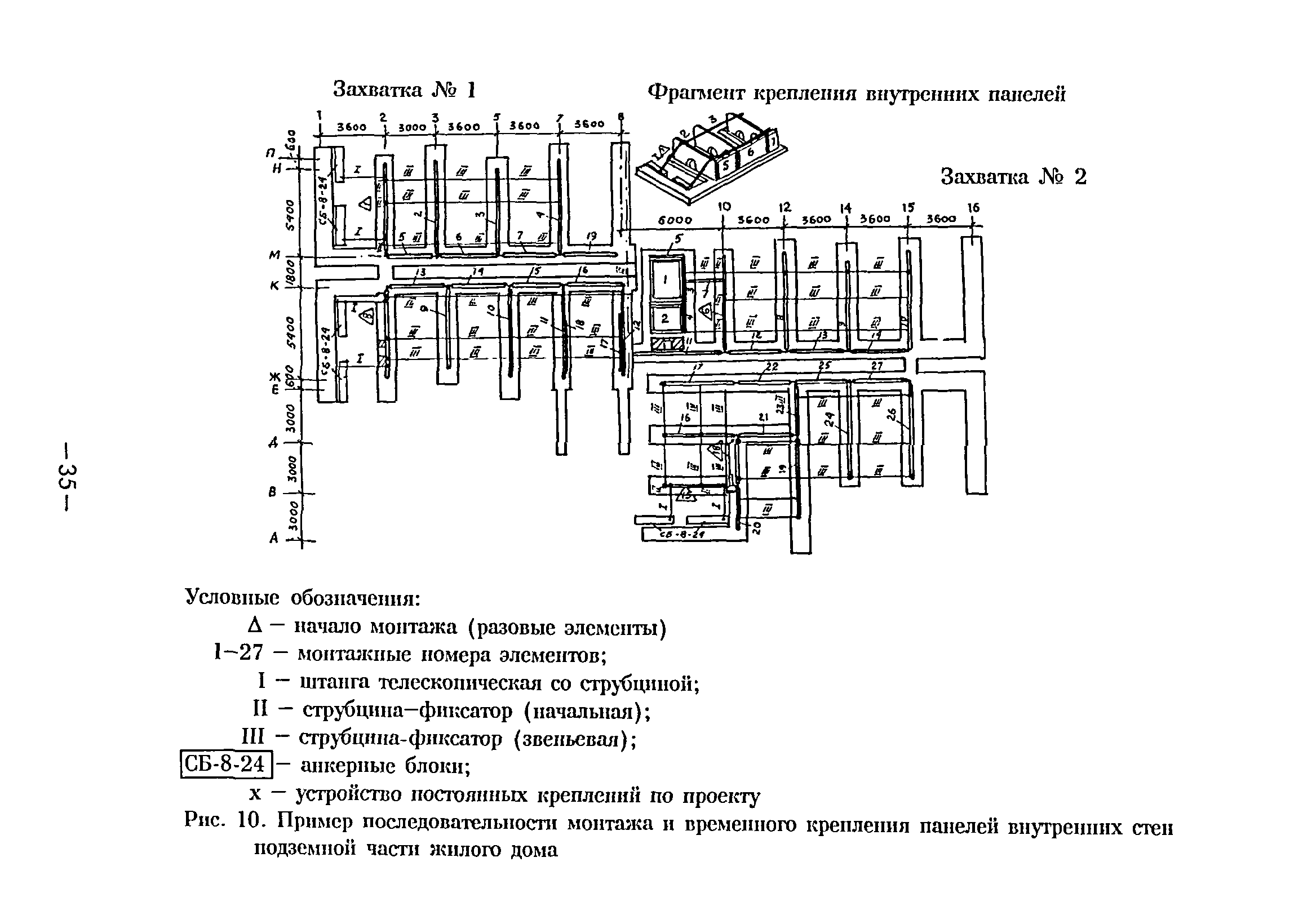 ВСН 37-96